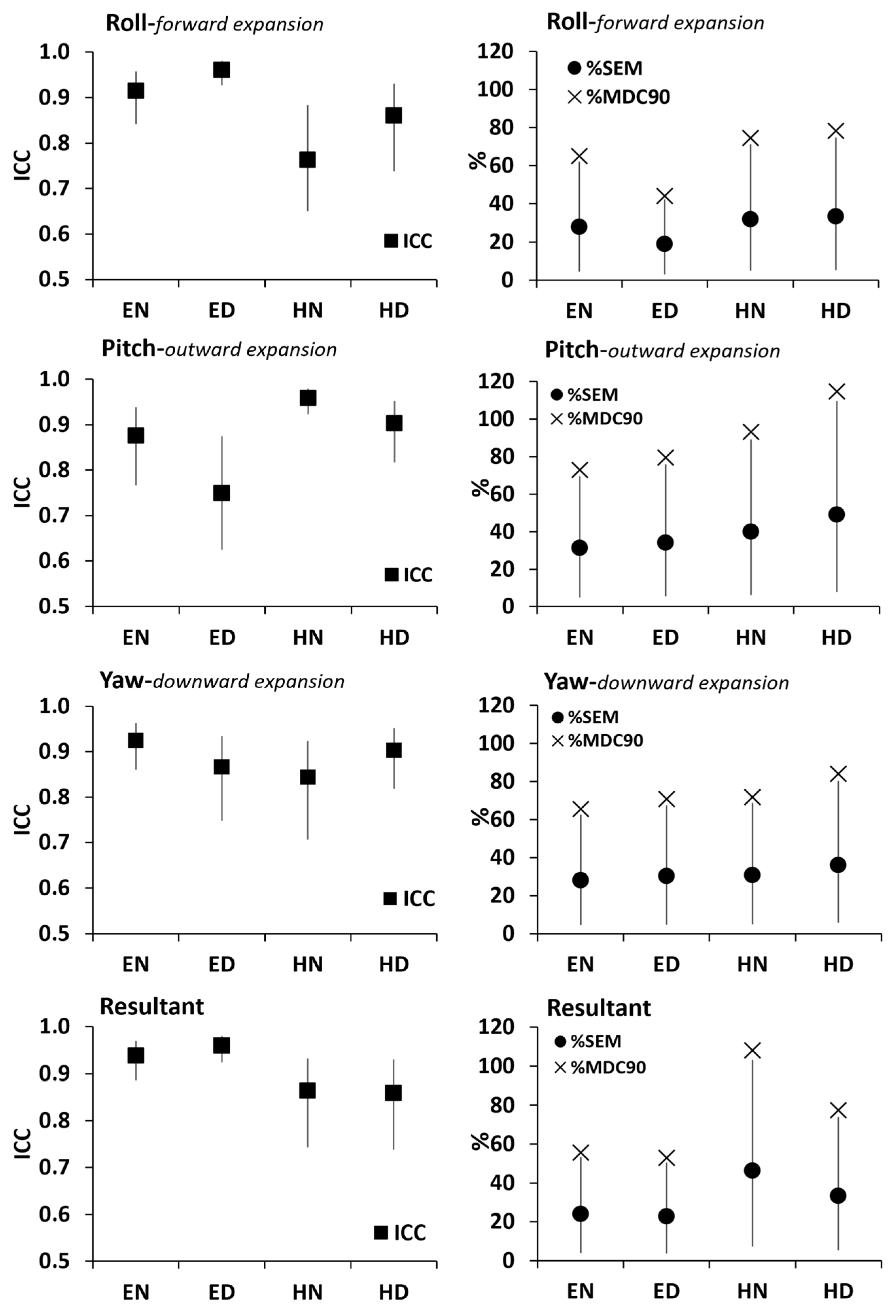 Biomechanics 04 00005 g008