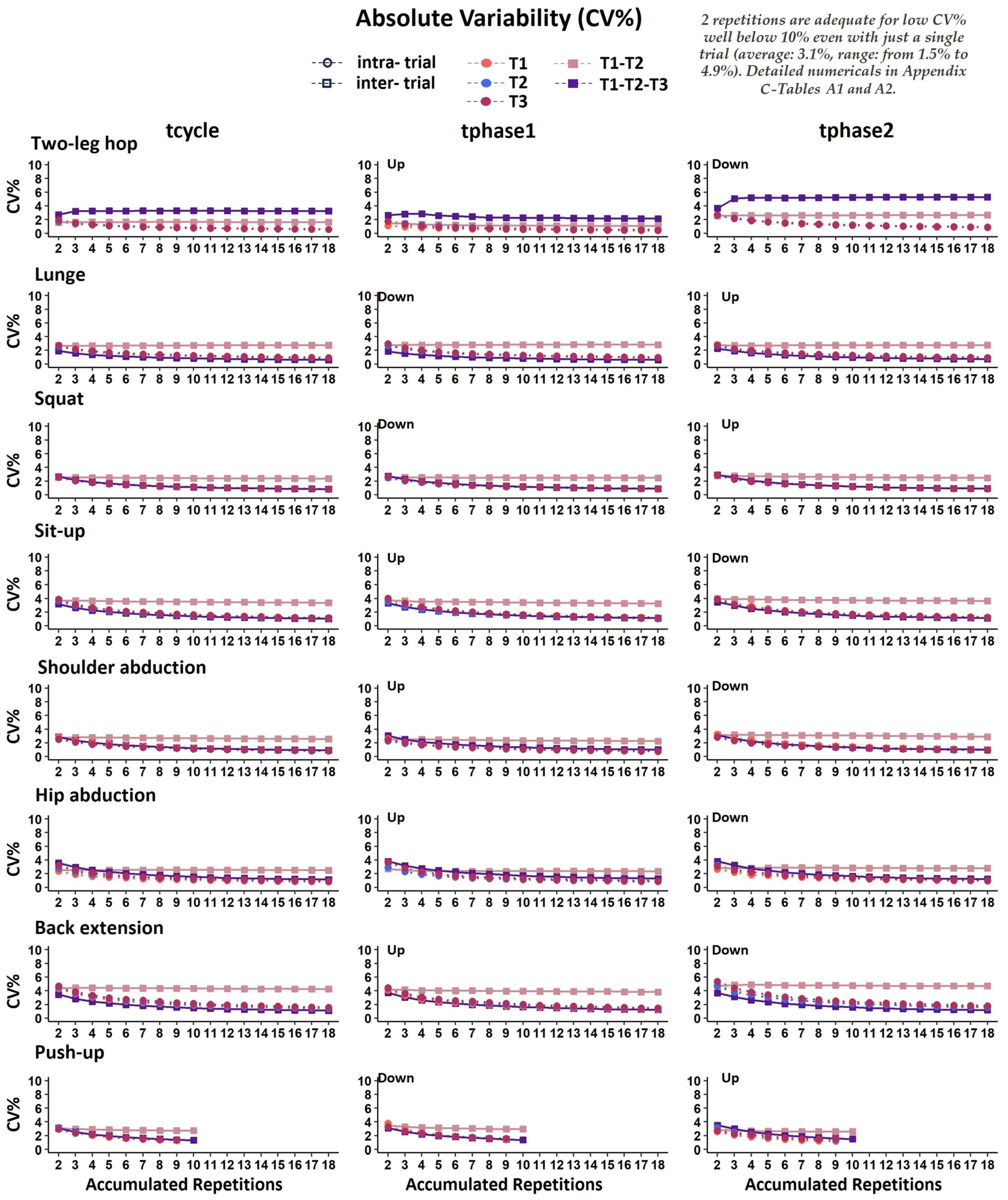 Biomechanics 04 00006 g006
