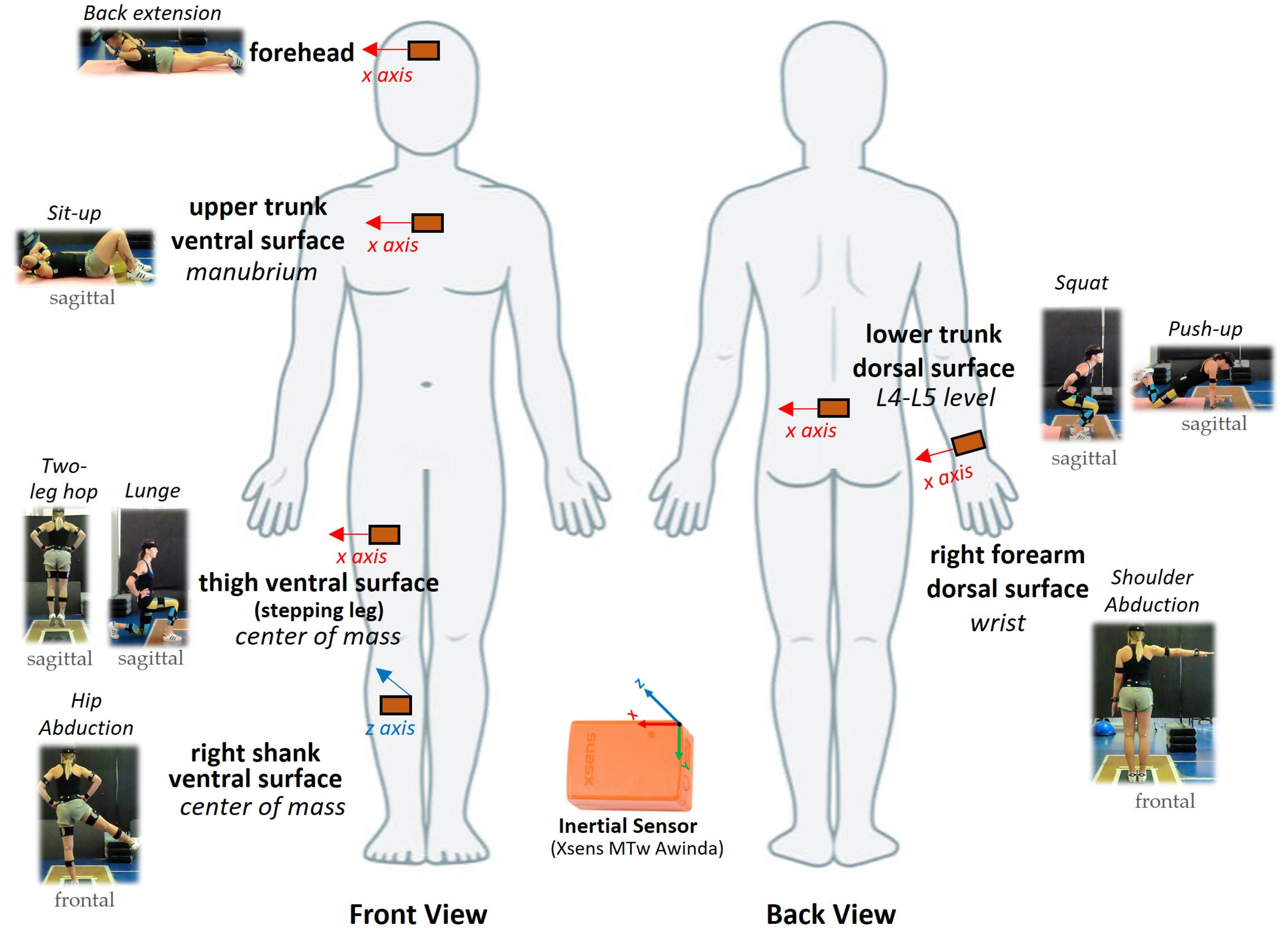 Biomechanics 04 00006 g0a2