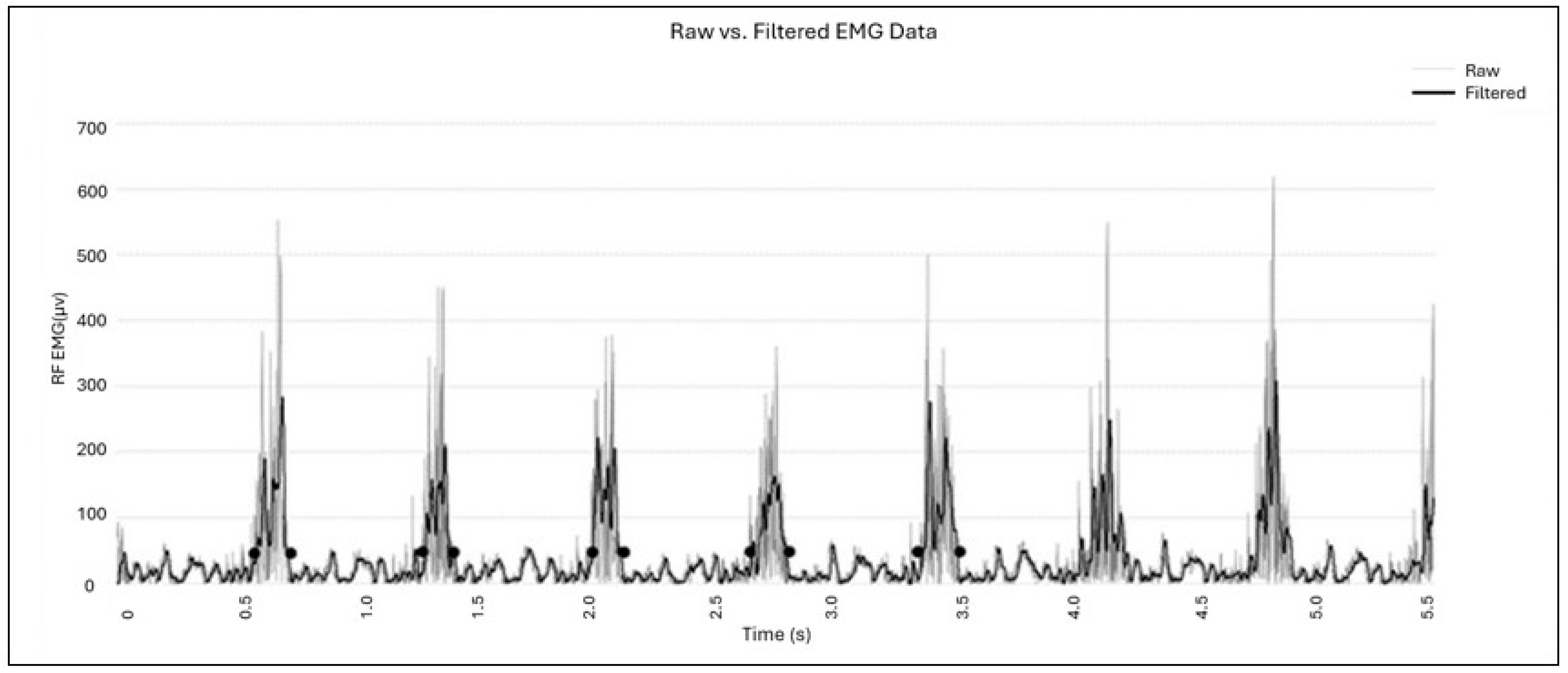 Biomechanics 04 00007 g003