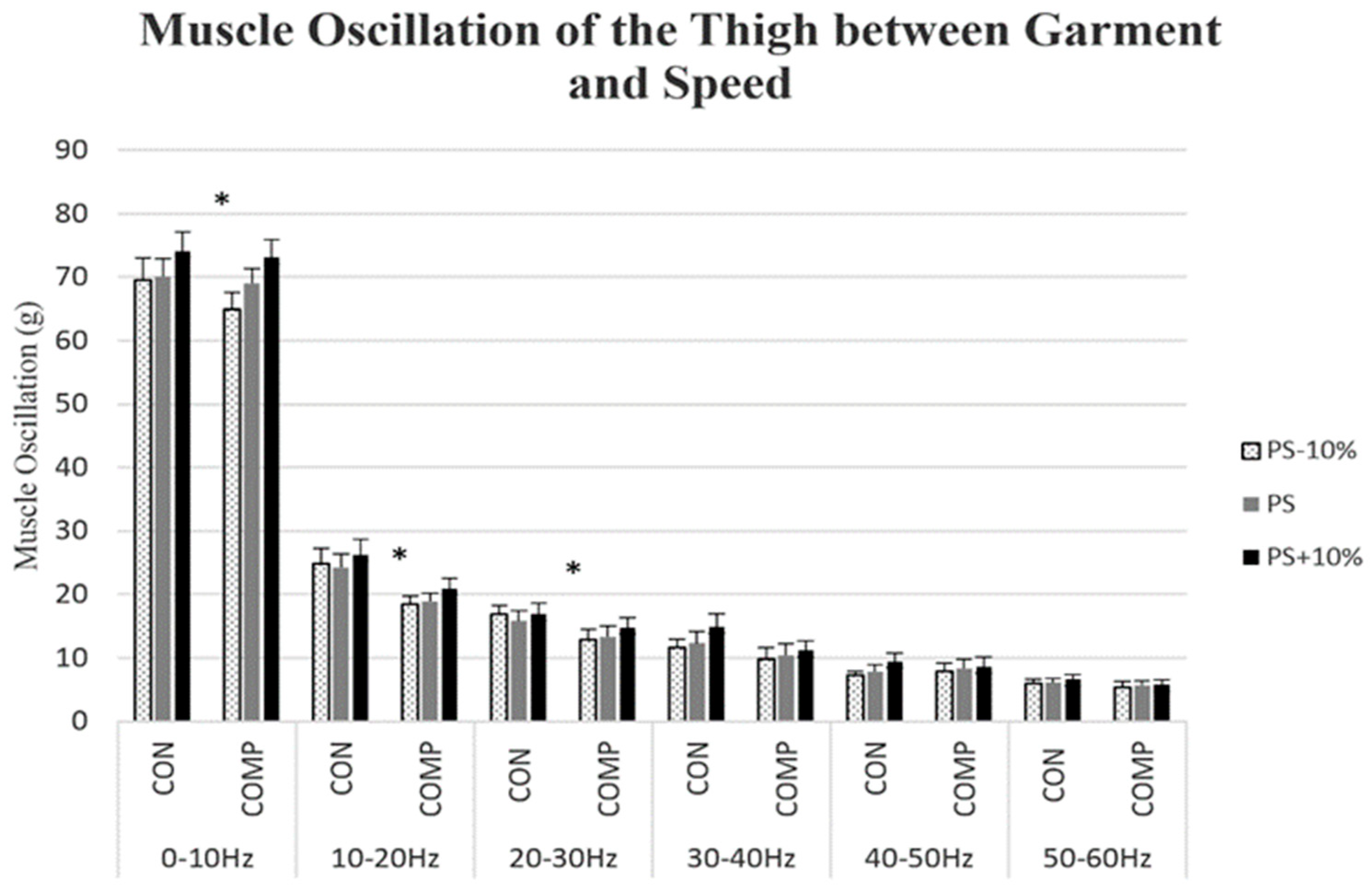 Biomechanics 04 00007 g005