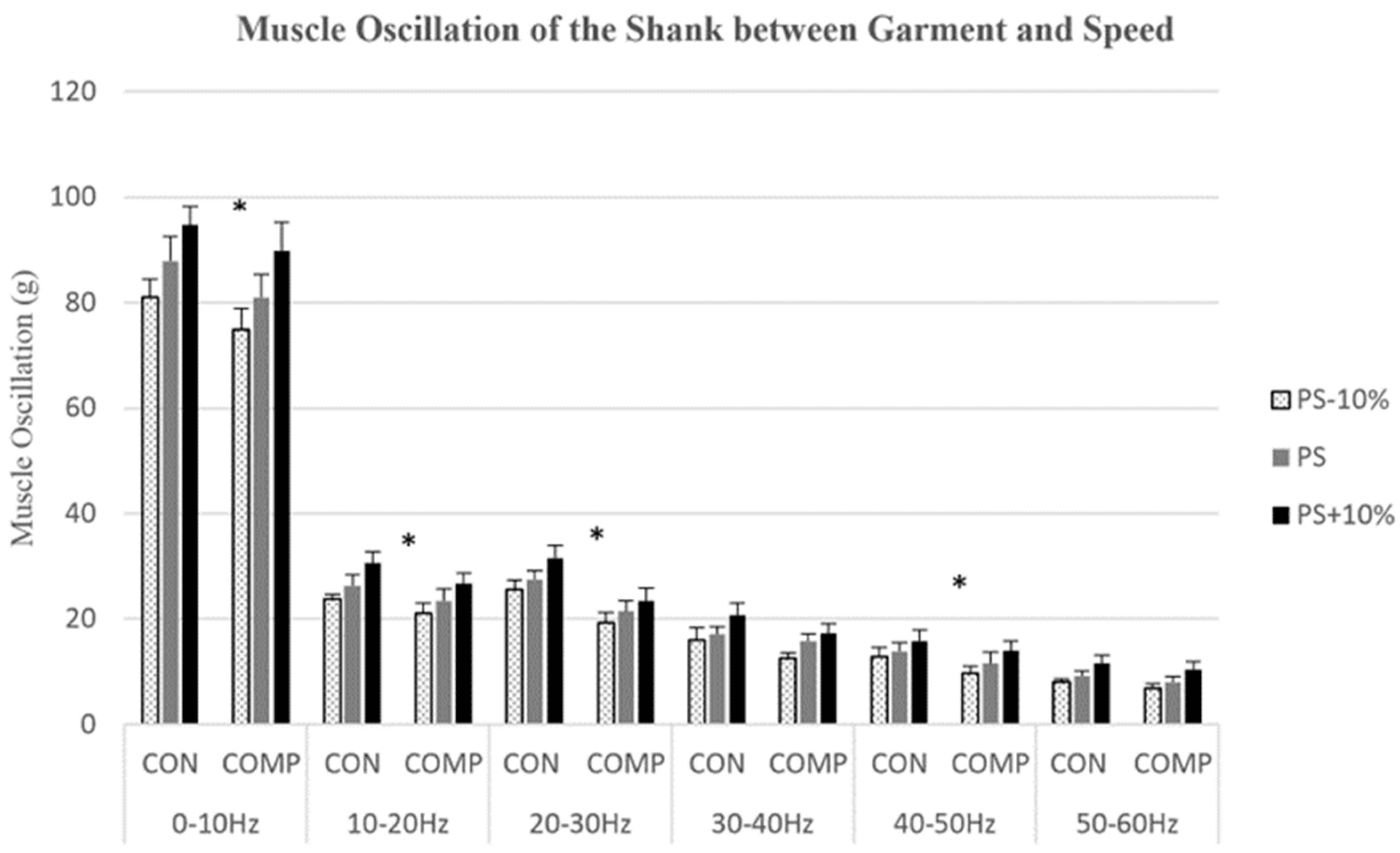 Biomechanics 04 00007 g006
