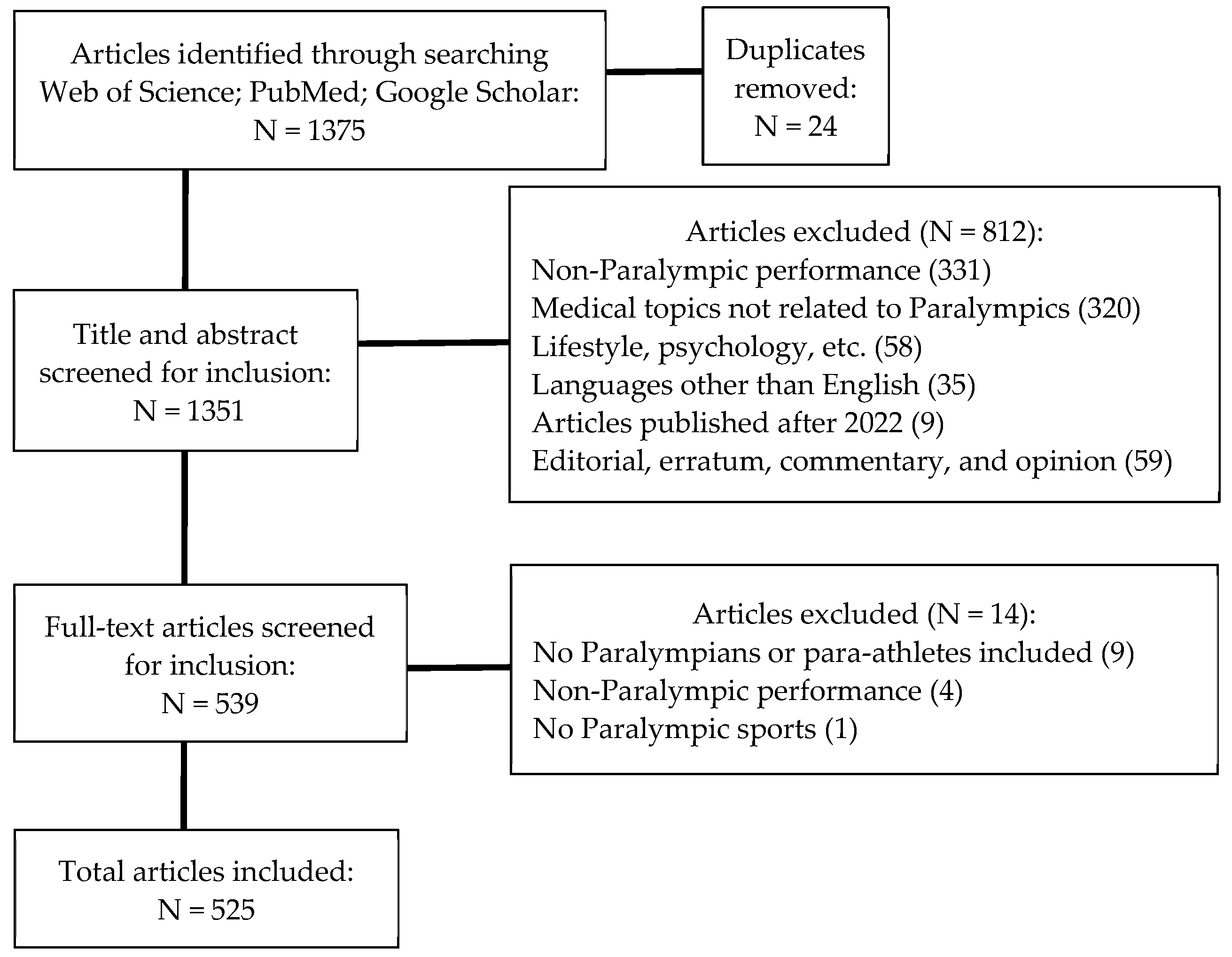 Biomechanics 04 00008 g001