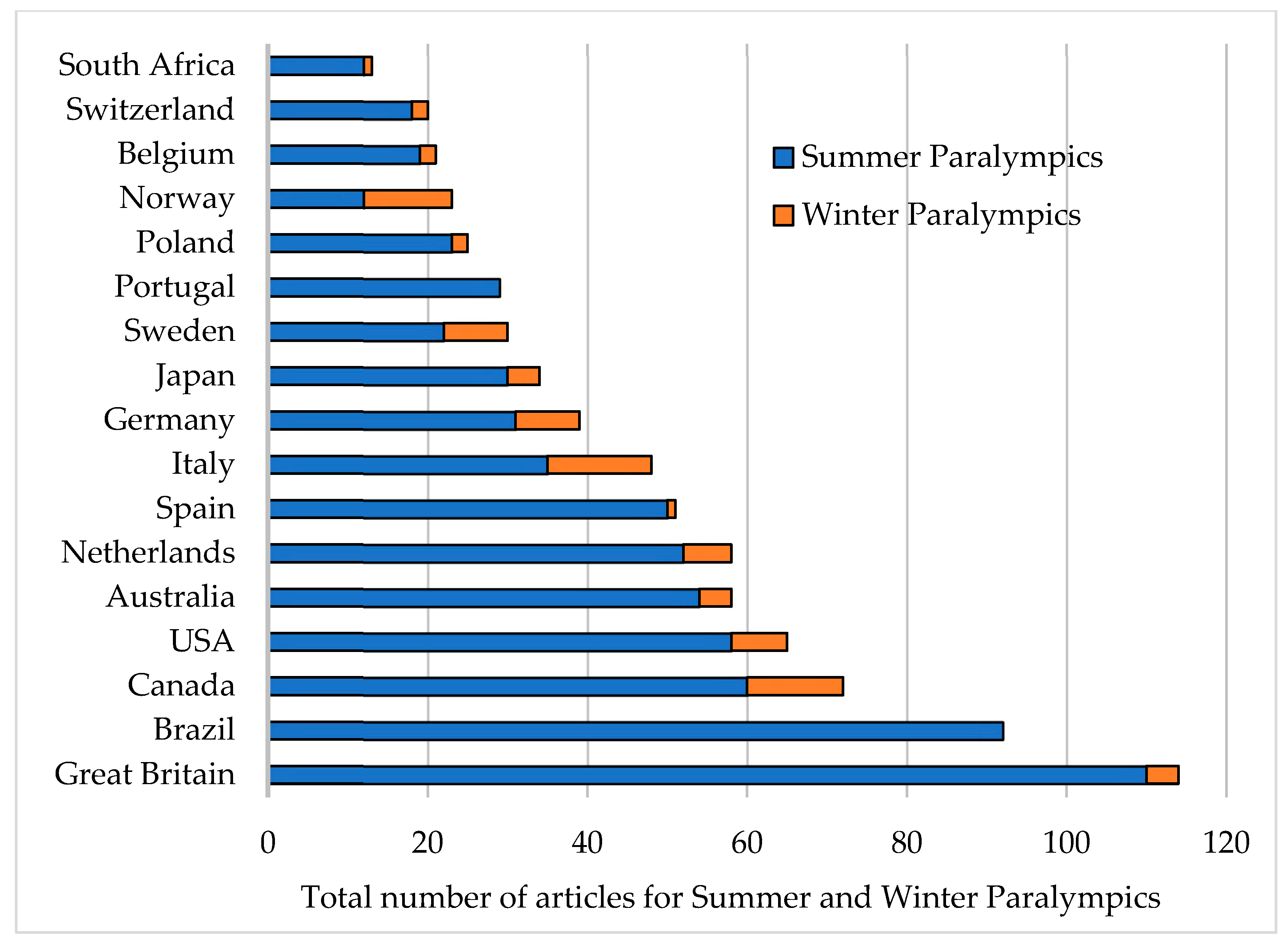 Biomechanics 04 00008 g002