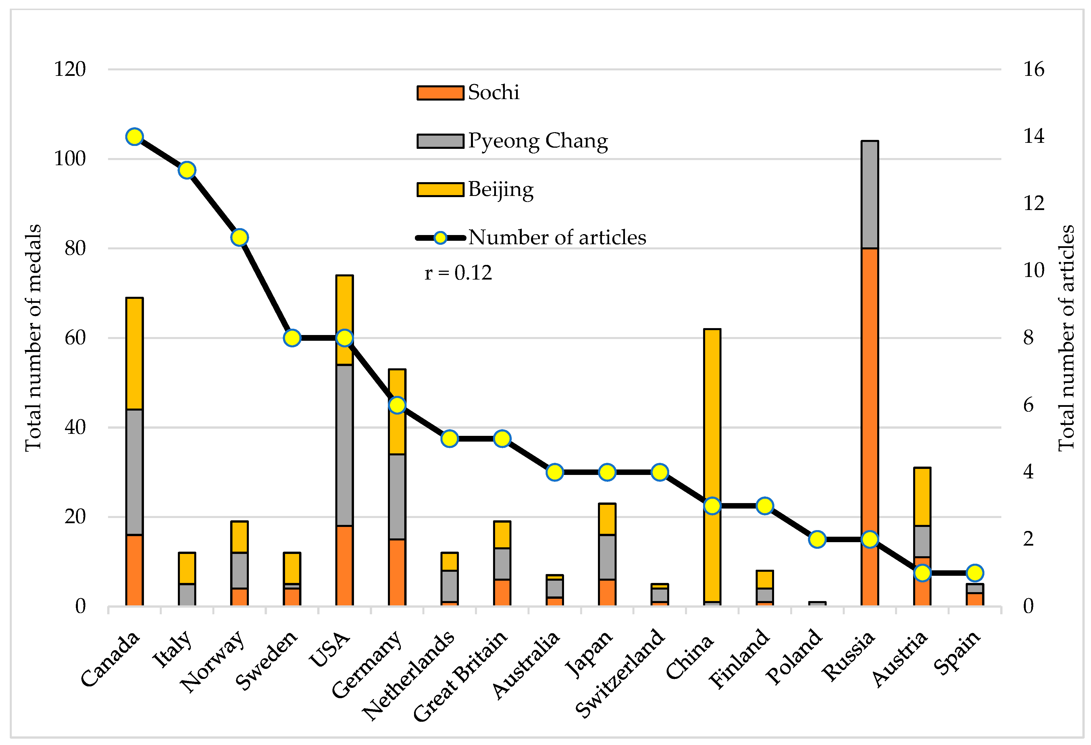 Biomechanics 04 00008 g005