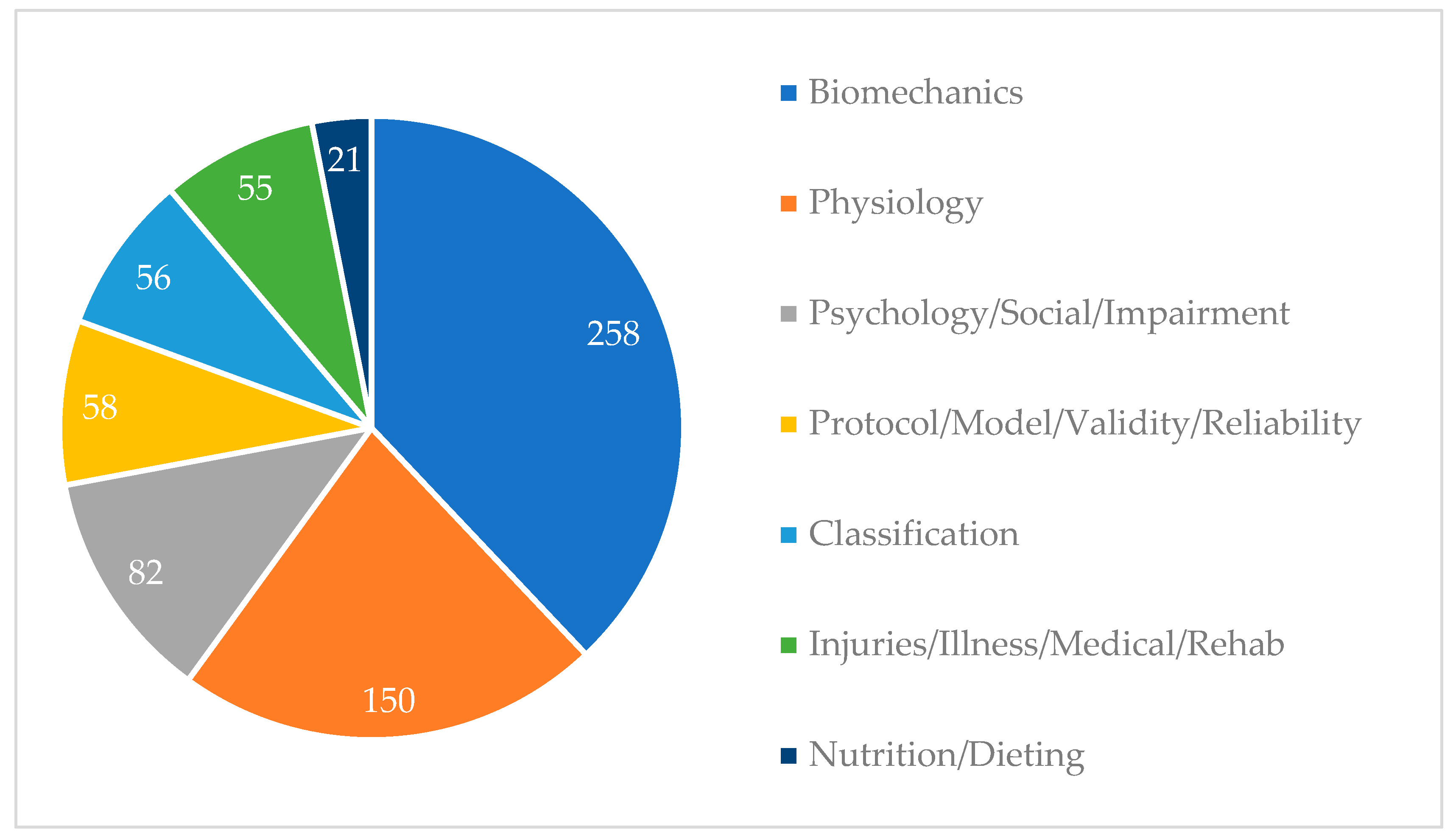 Biomechanics 04 00008 g006