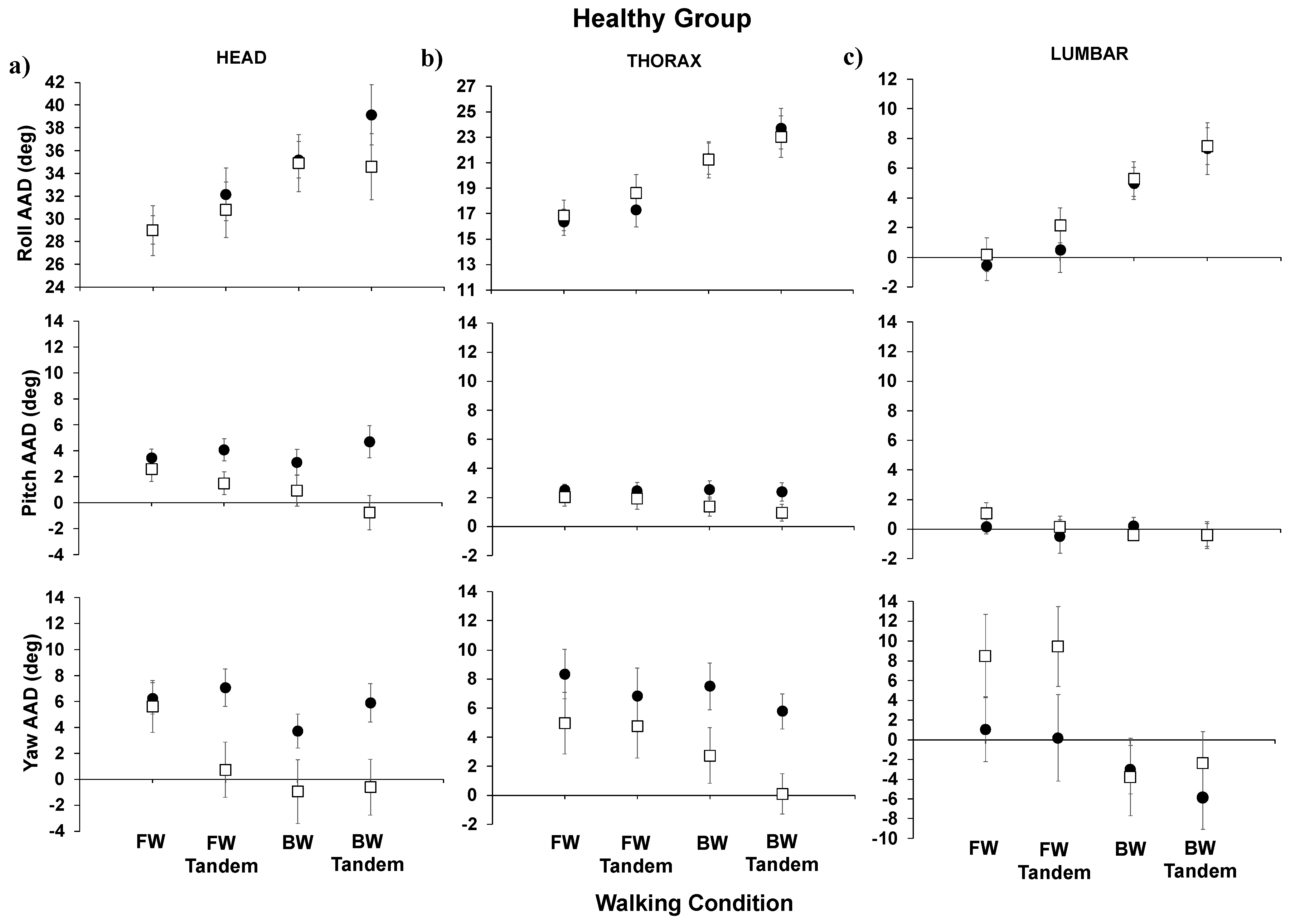 Biomechanics 04 00010 g002