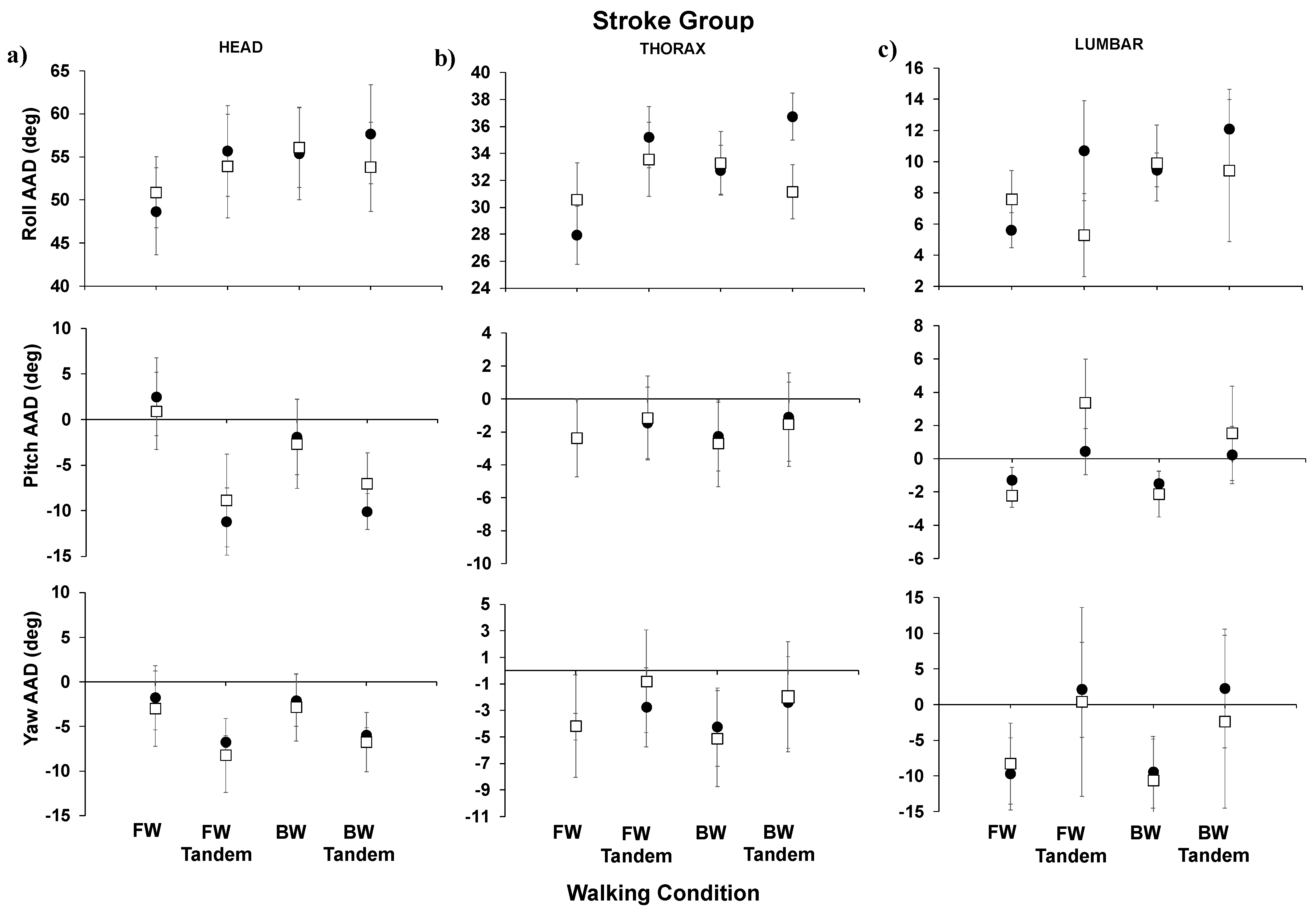 Biomechanics 04 00010 g003