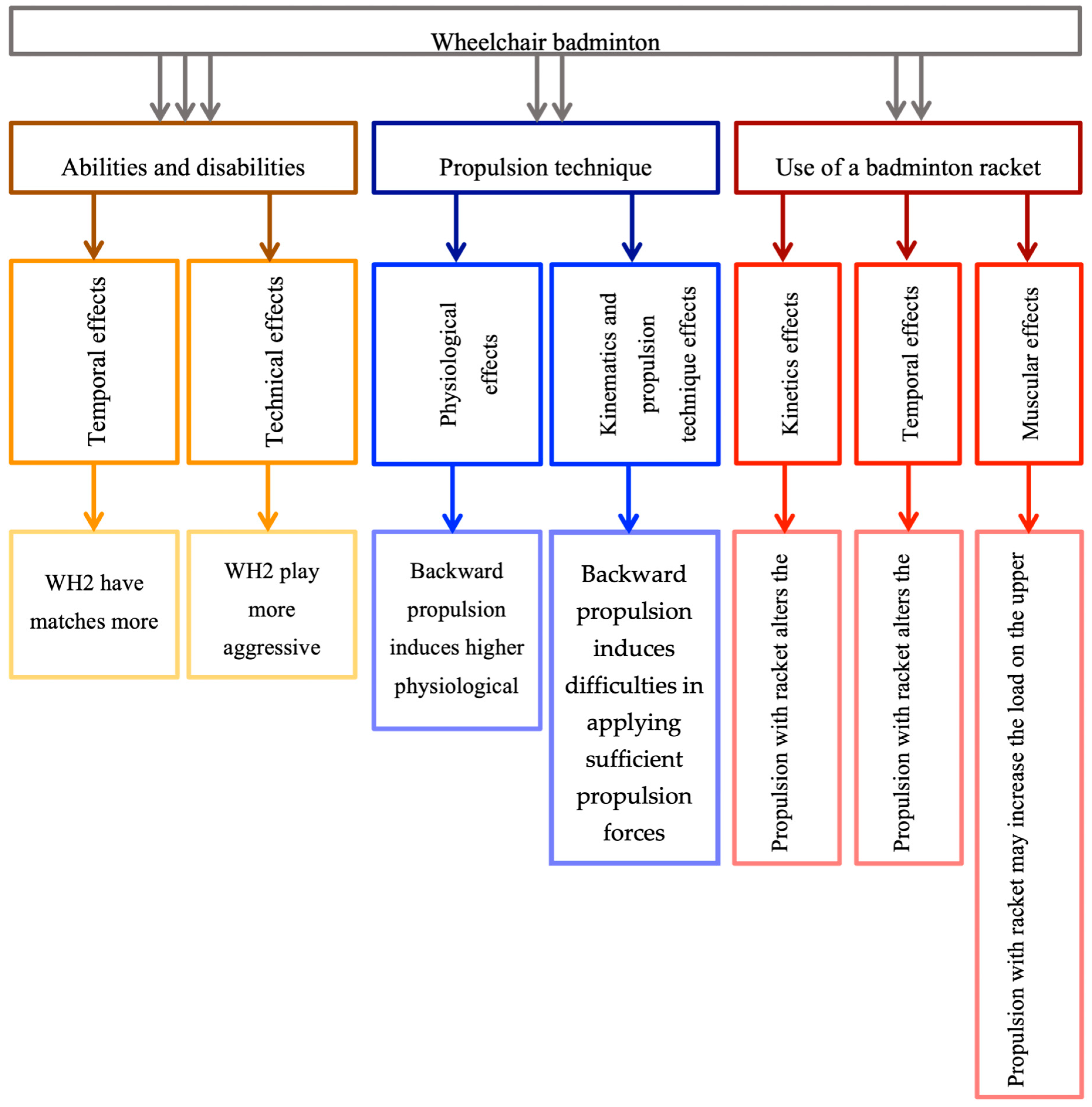 Biomechanics 04 00012 g001