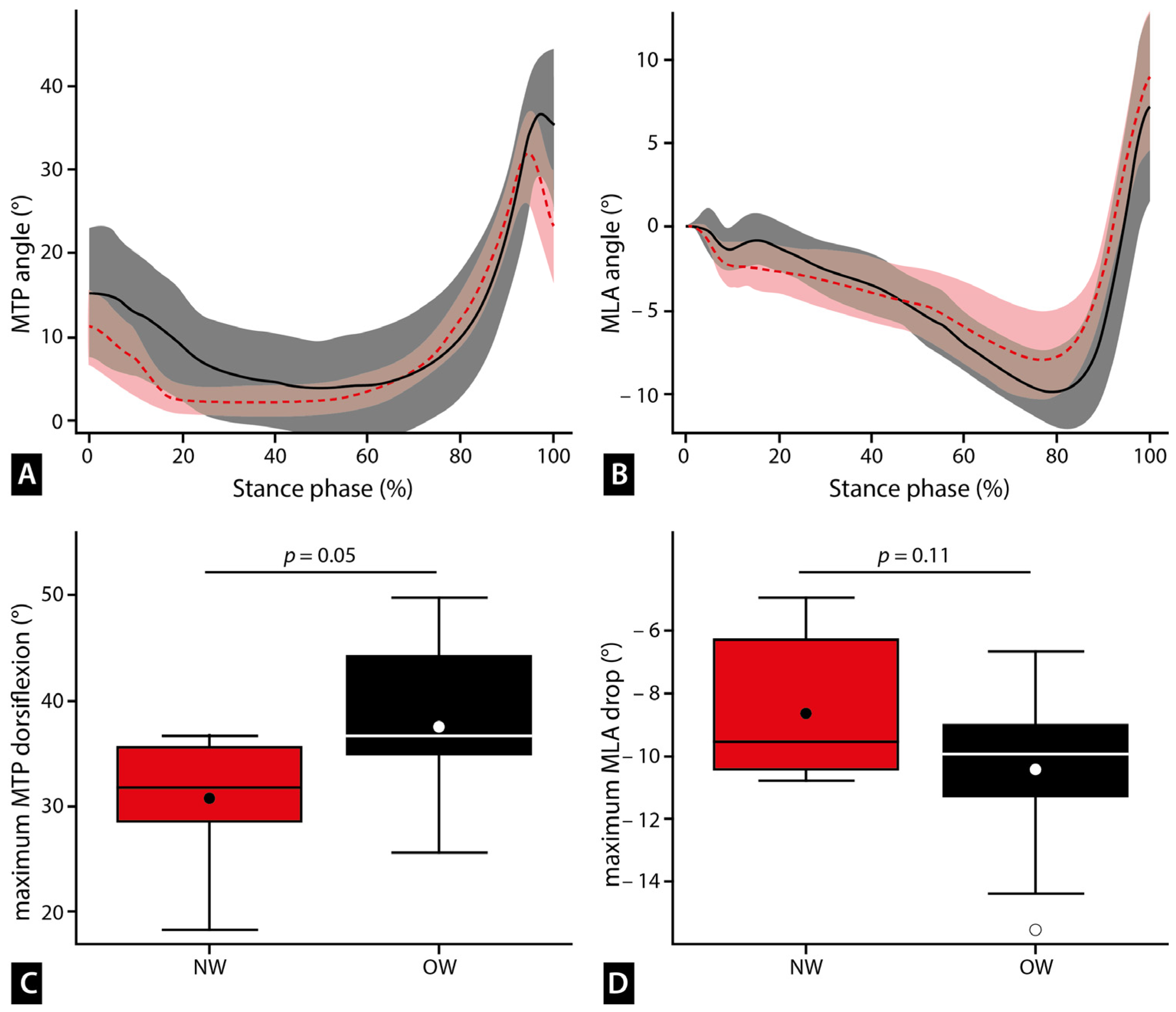Biomechanics 04 00013 g002