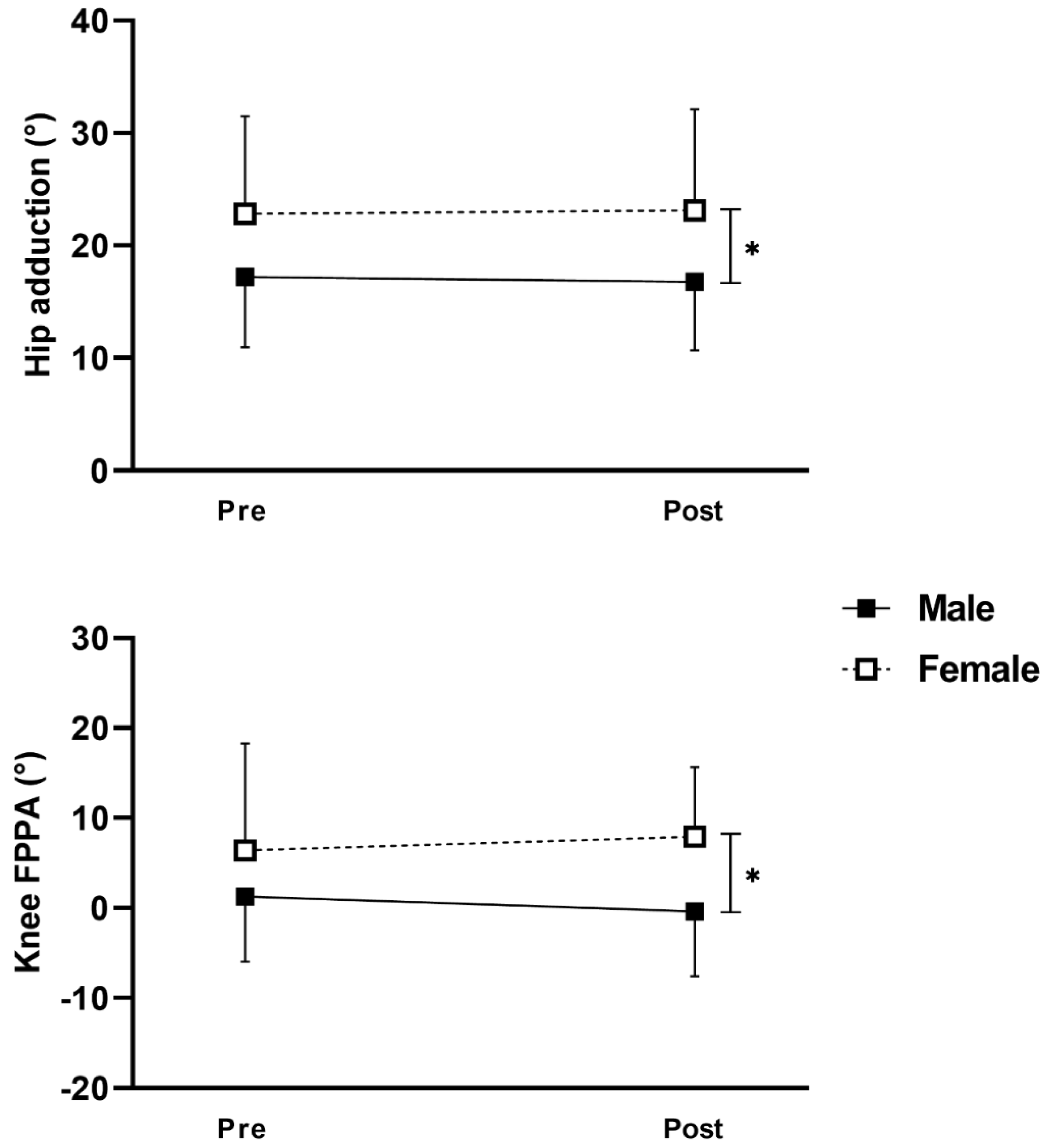 Biomechanics 04 00017 g002