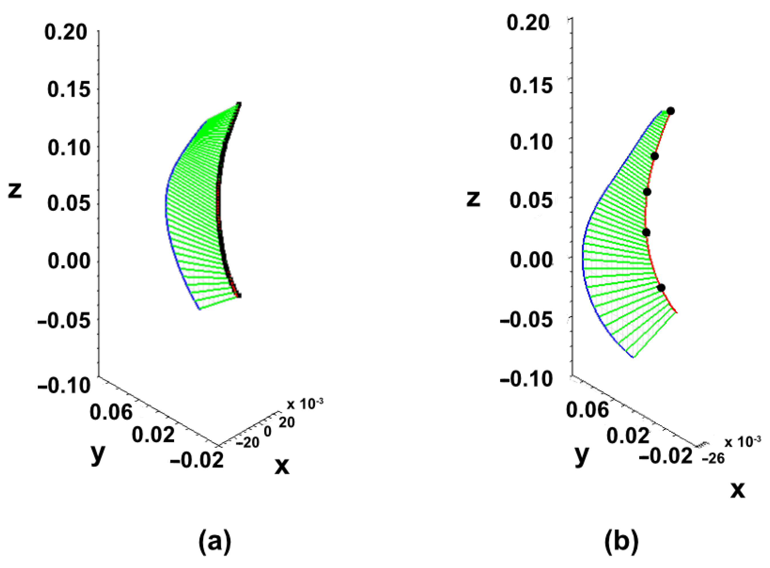 Biomechanics 04 00018 g006