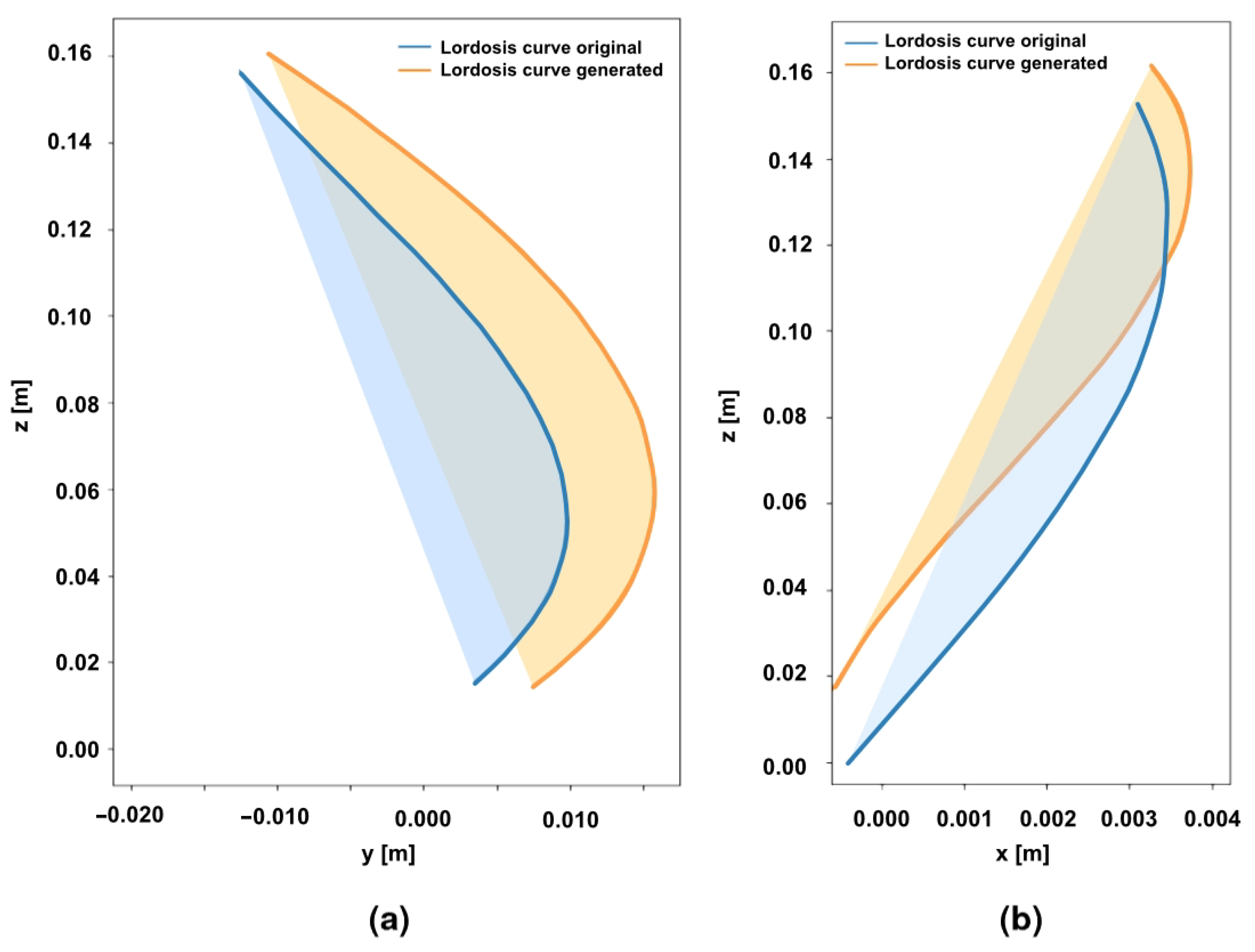 Biomechanics 04 00018 g007