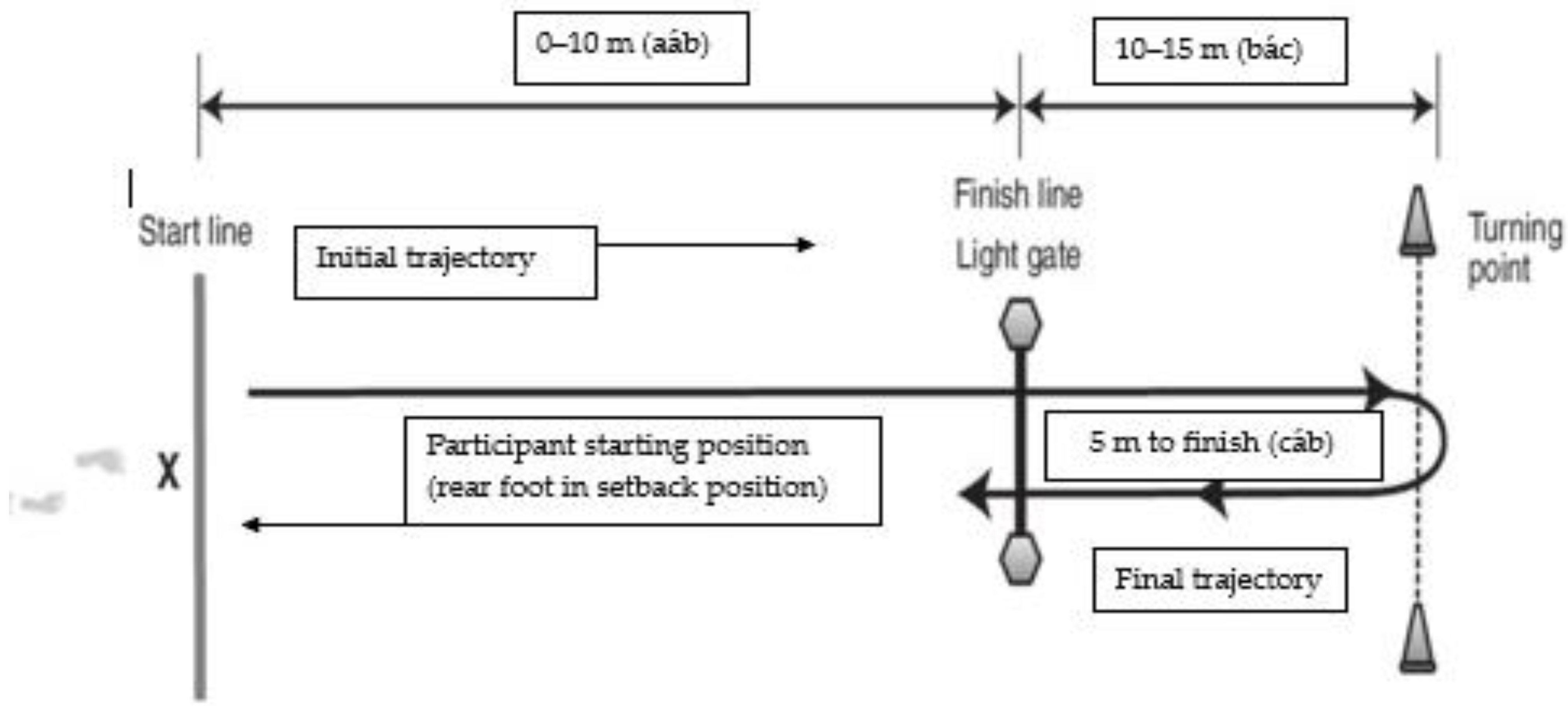 Biomechanics 04 00019 g001