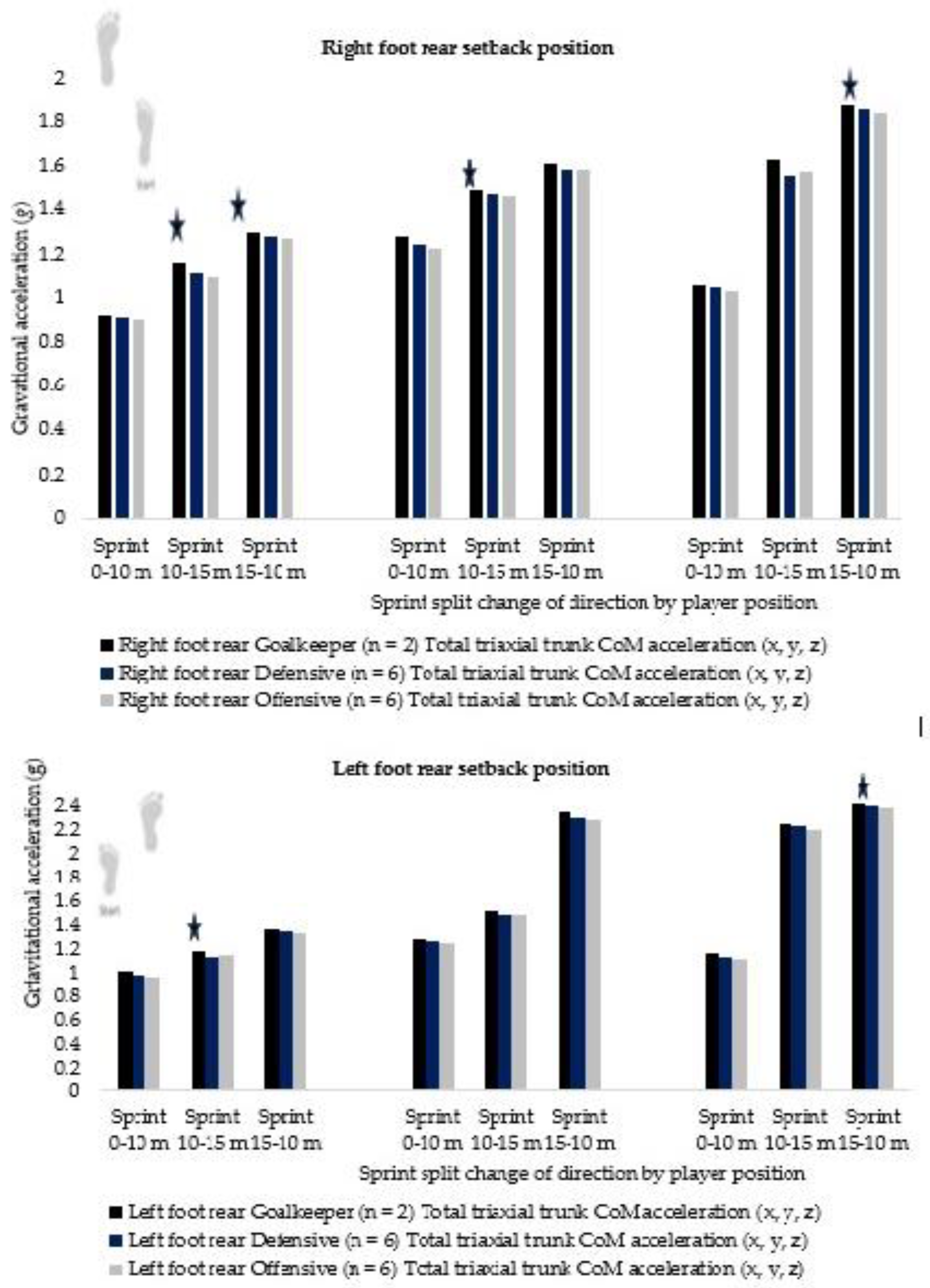 Biomechanics 04 00019 g003