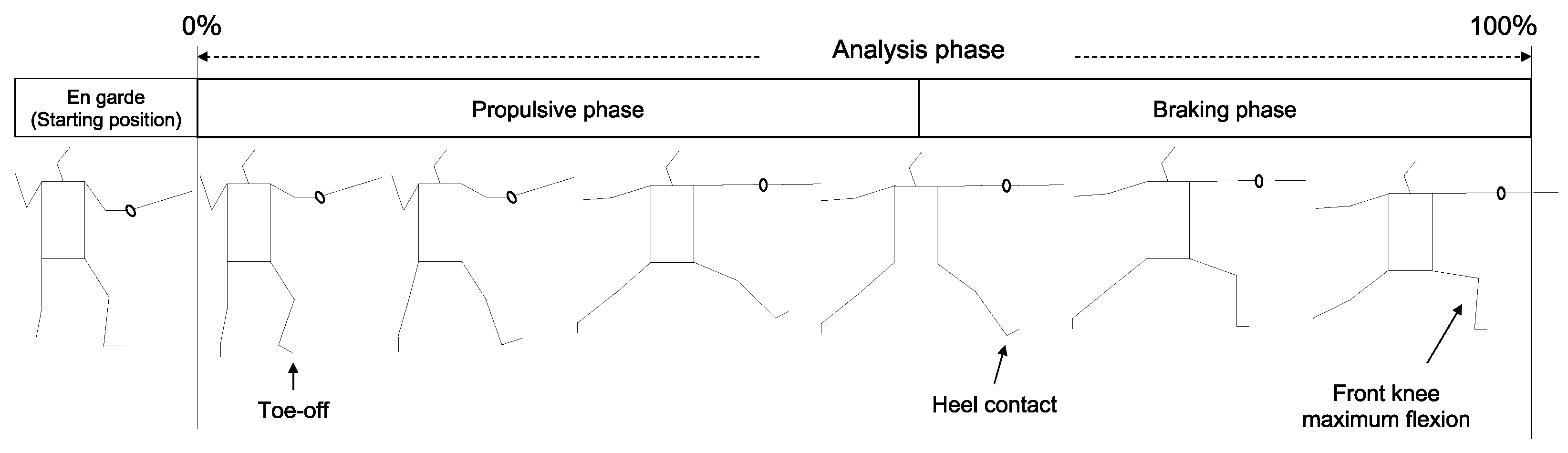 Biomechanics 04 00020 g003
