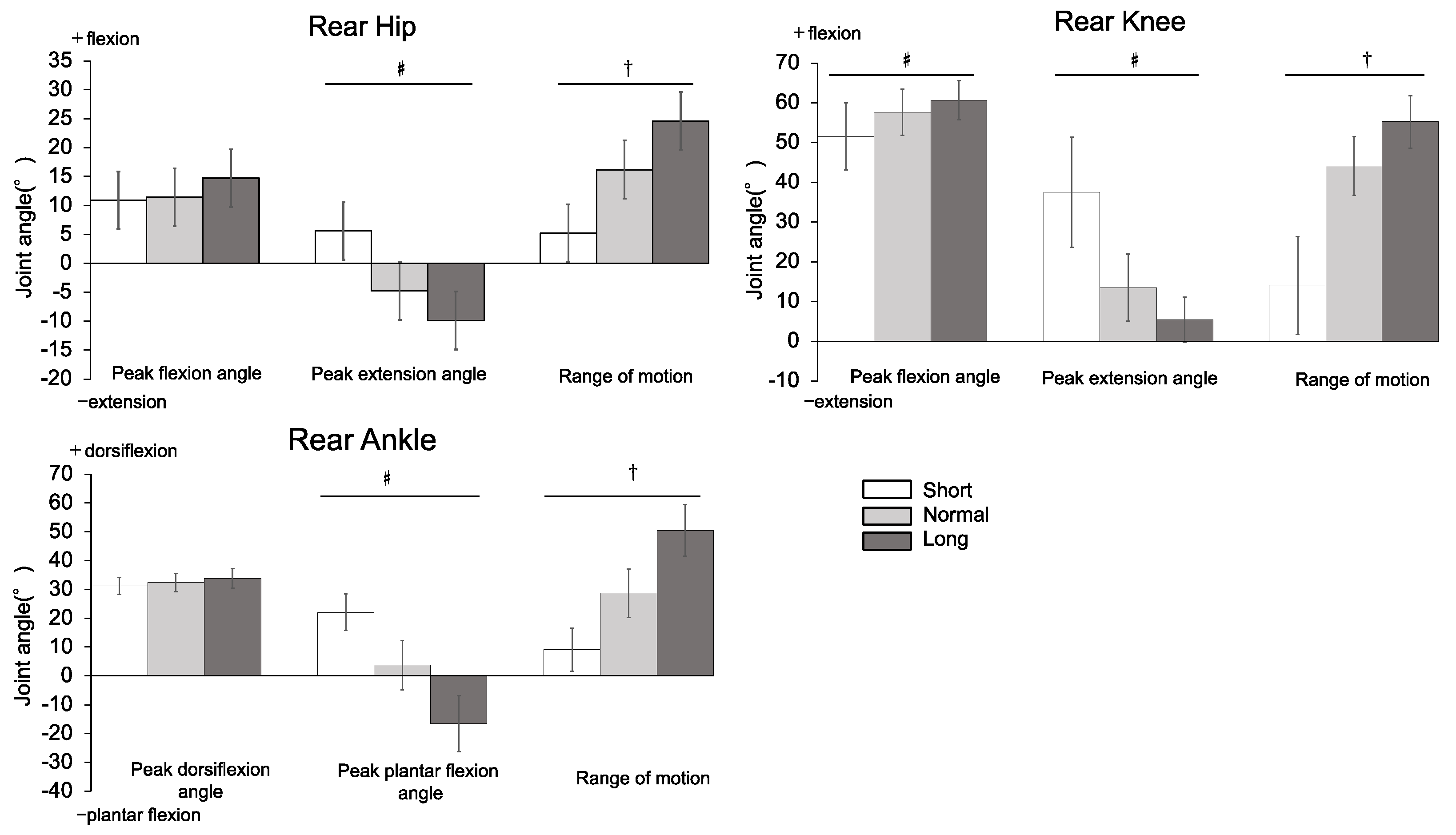 Biomechanics 04 00020 g005