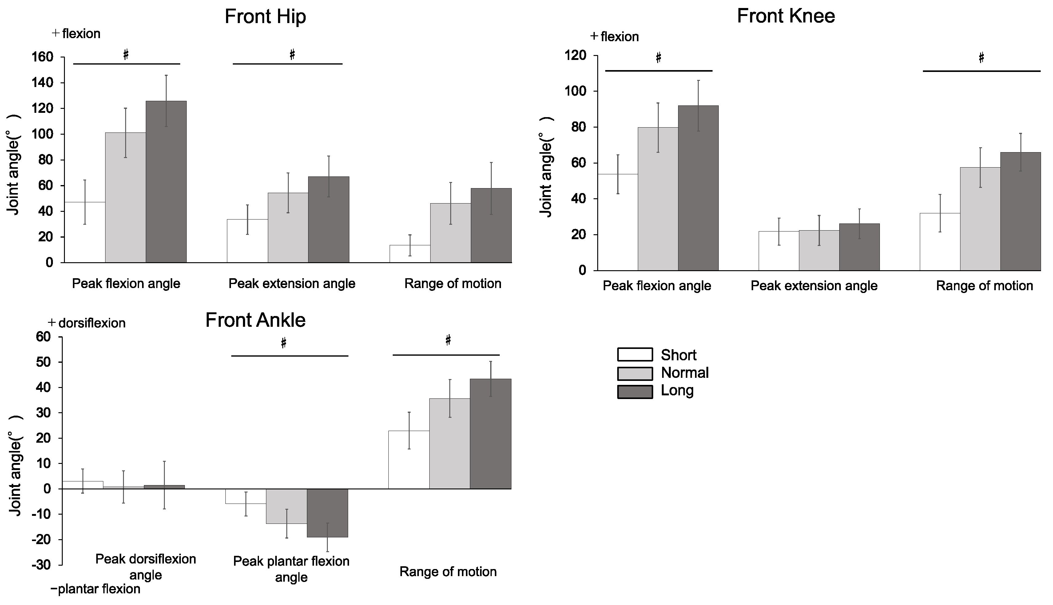 Biomechanics 04 00020 g007