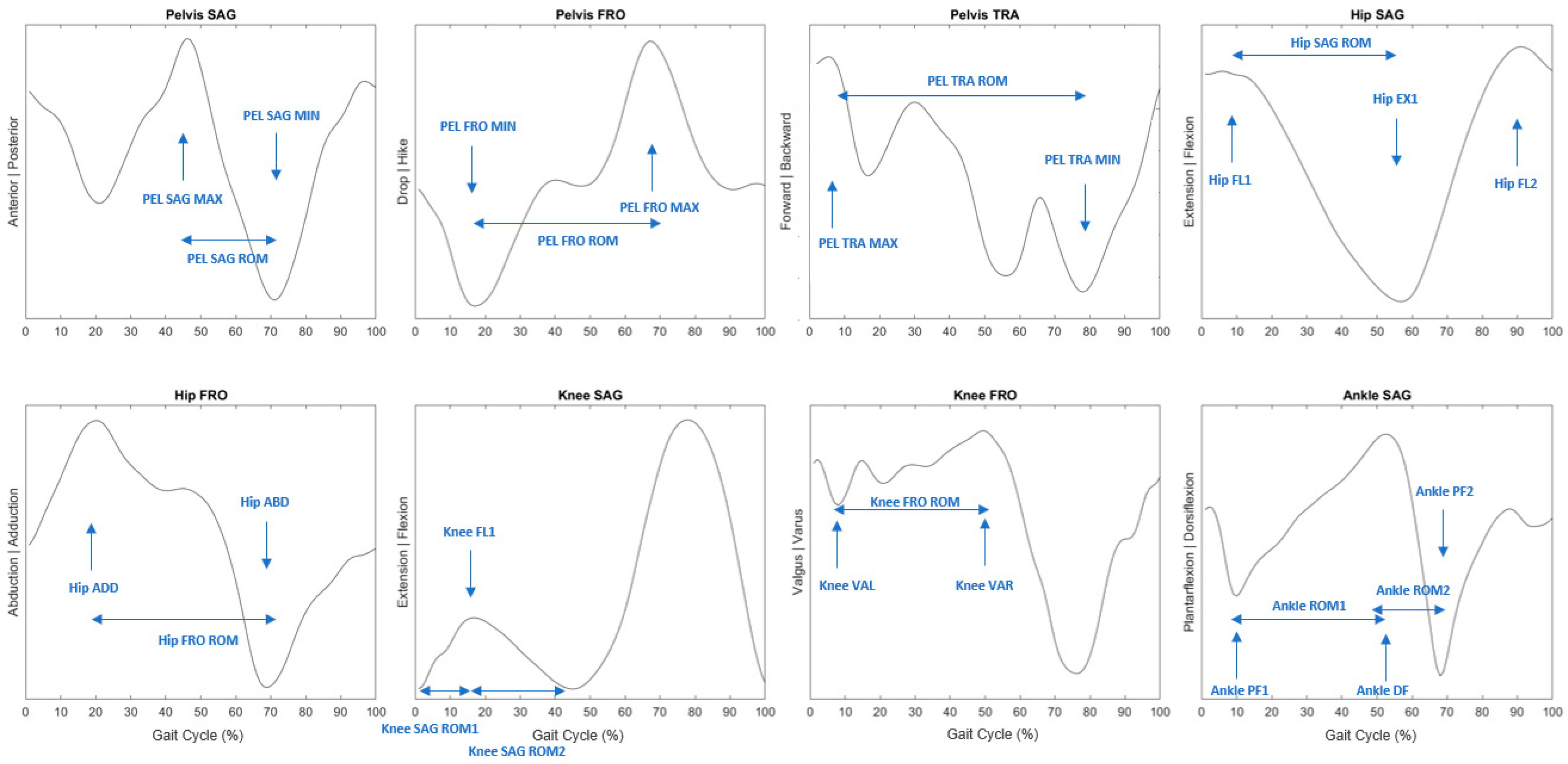Biomechanics 04 00027 g002