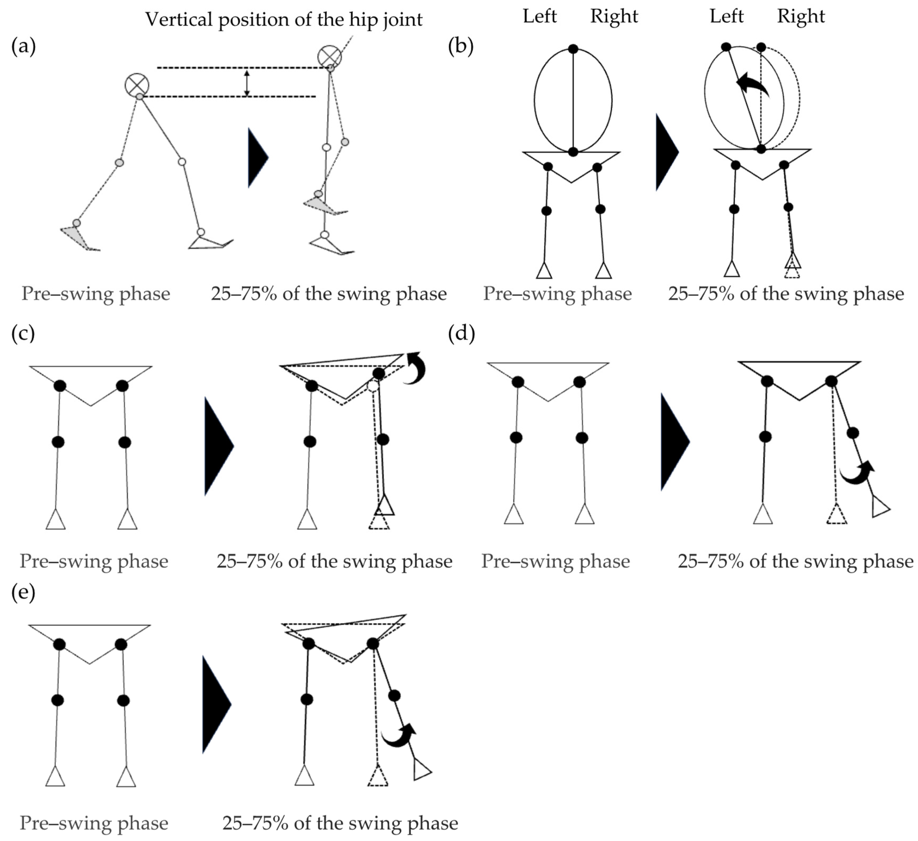 Biomechanics 04 00028 g004
