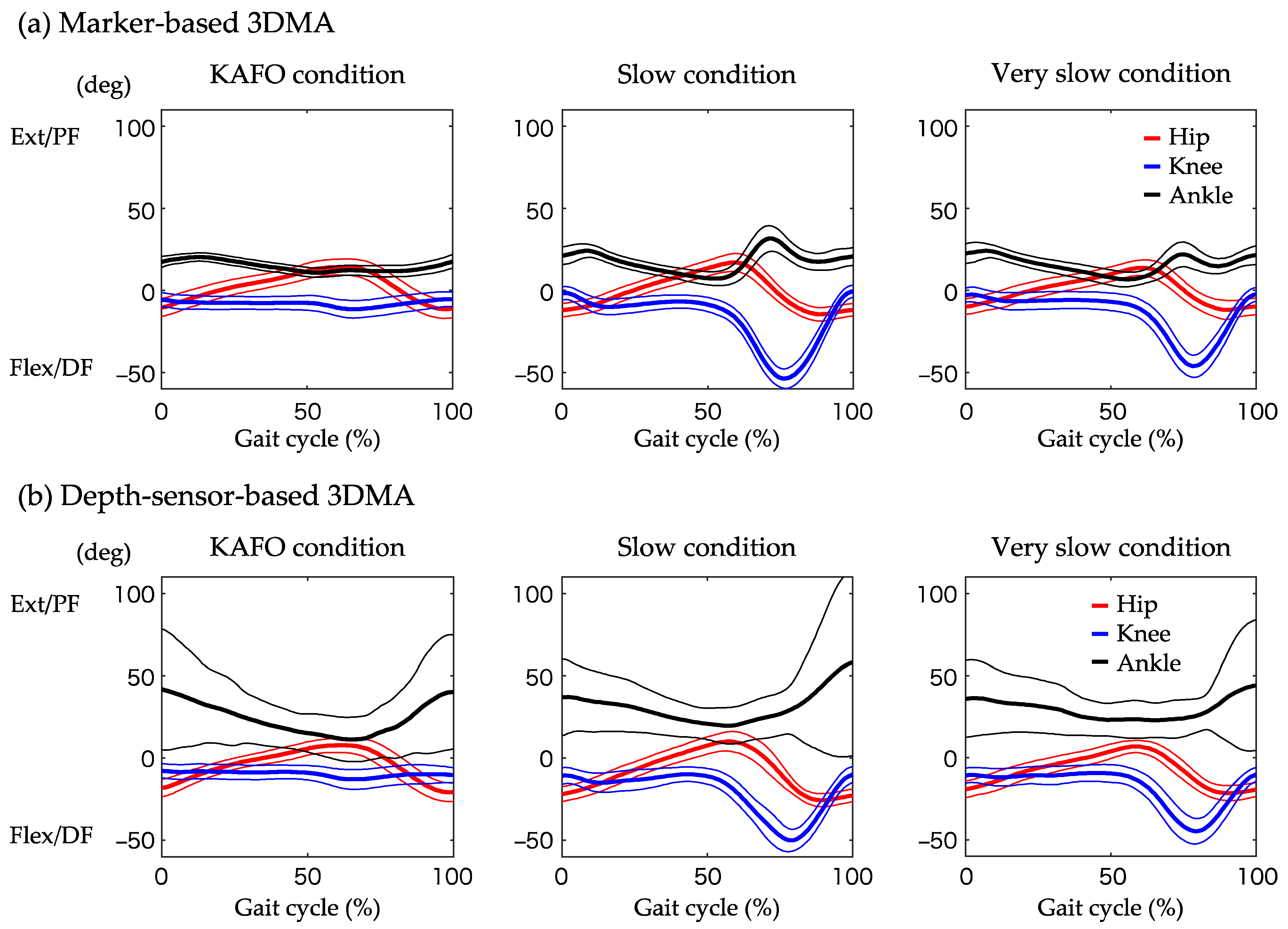 Biomechanics 04 00028 g005