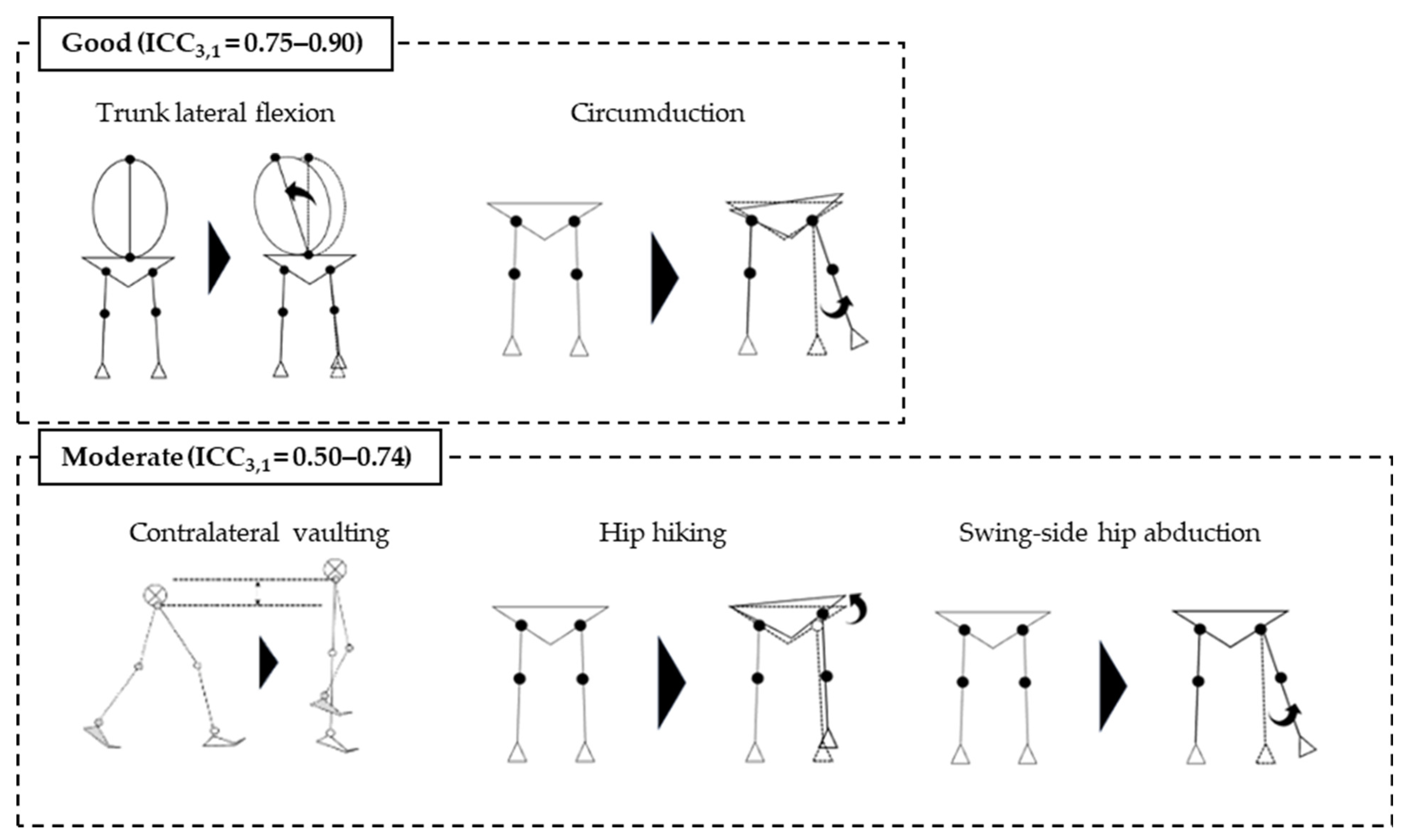Biomechanics 04 00028 g006