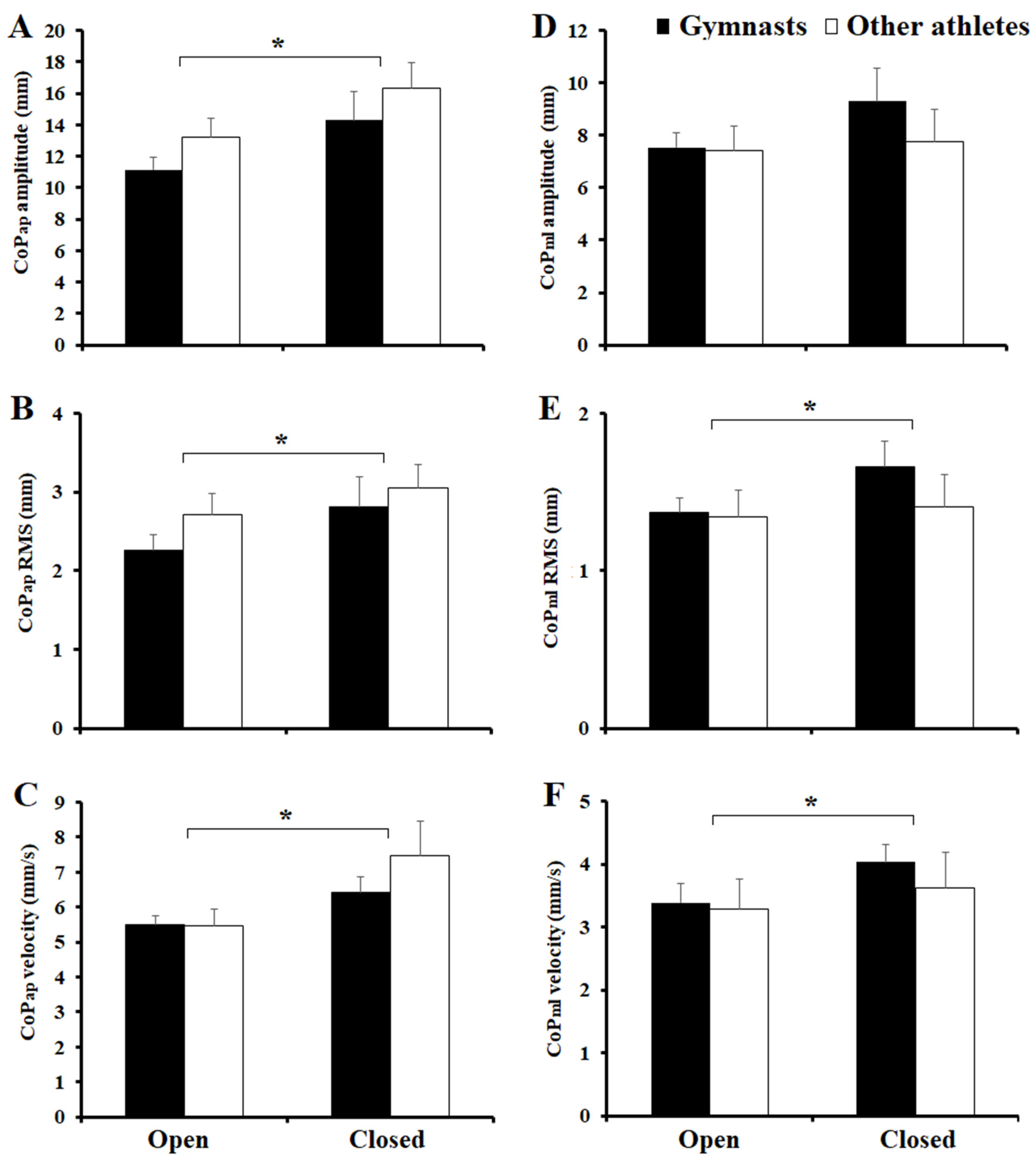 Biomechanics 04 00030 g002
