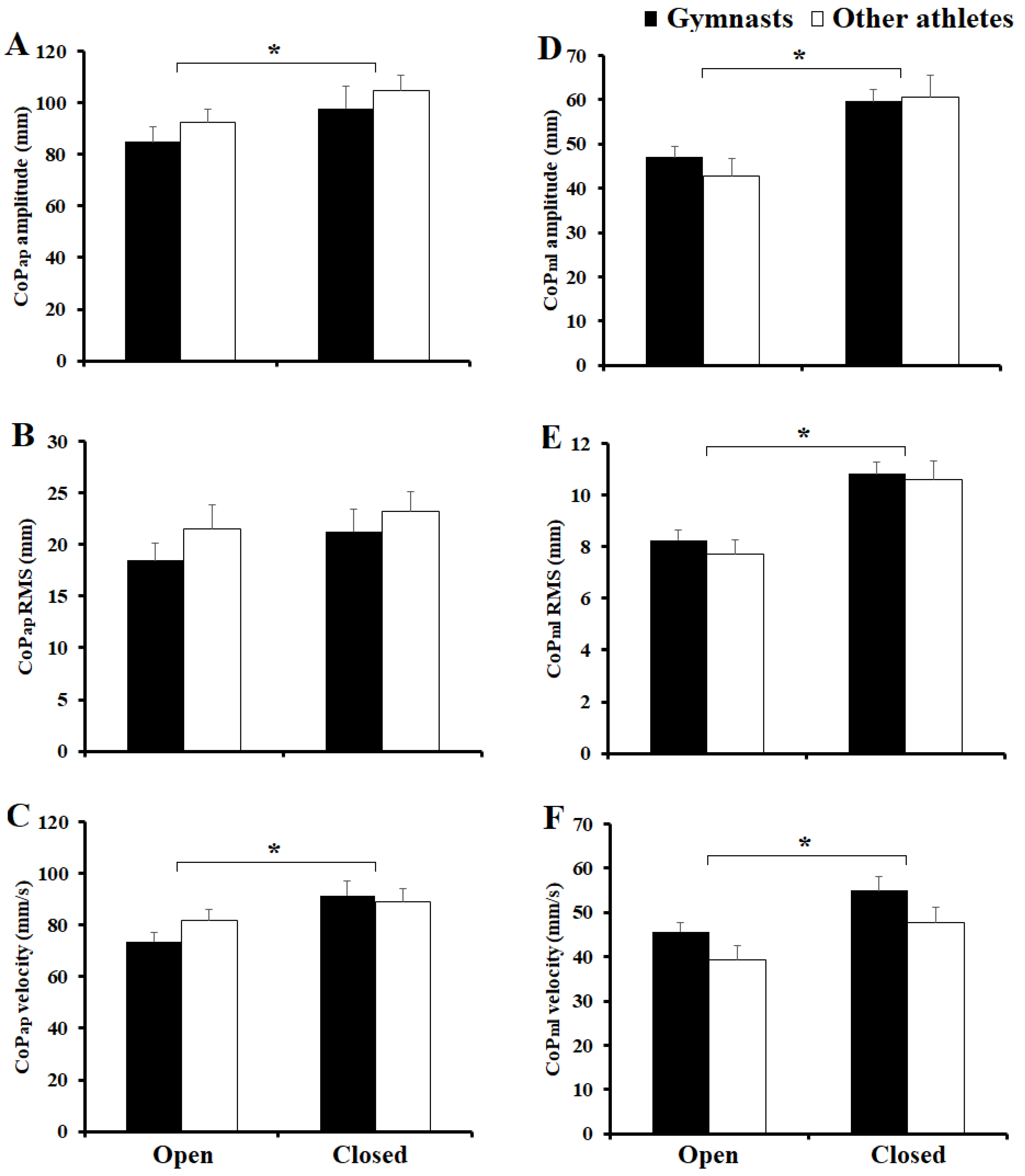 Biomechanics 04 00030 g003