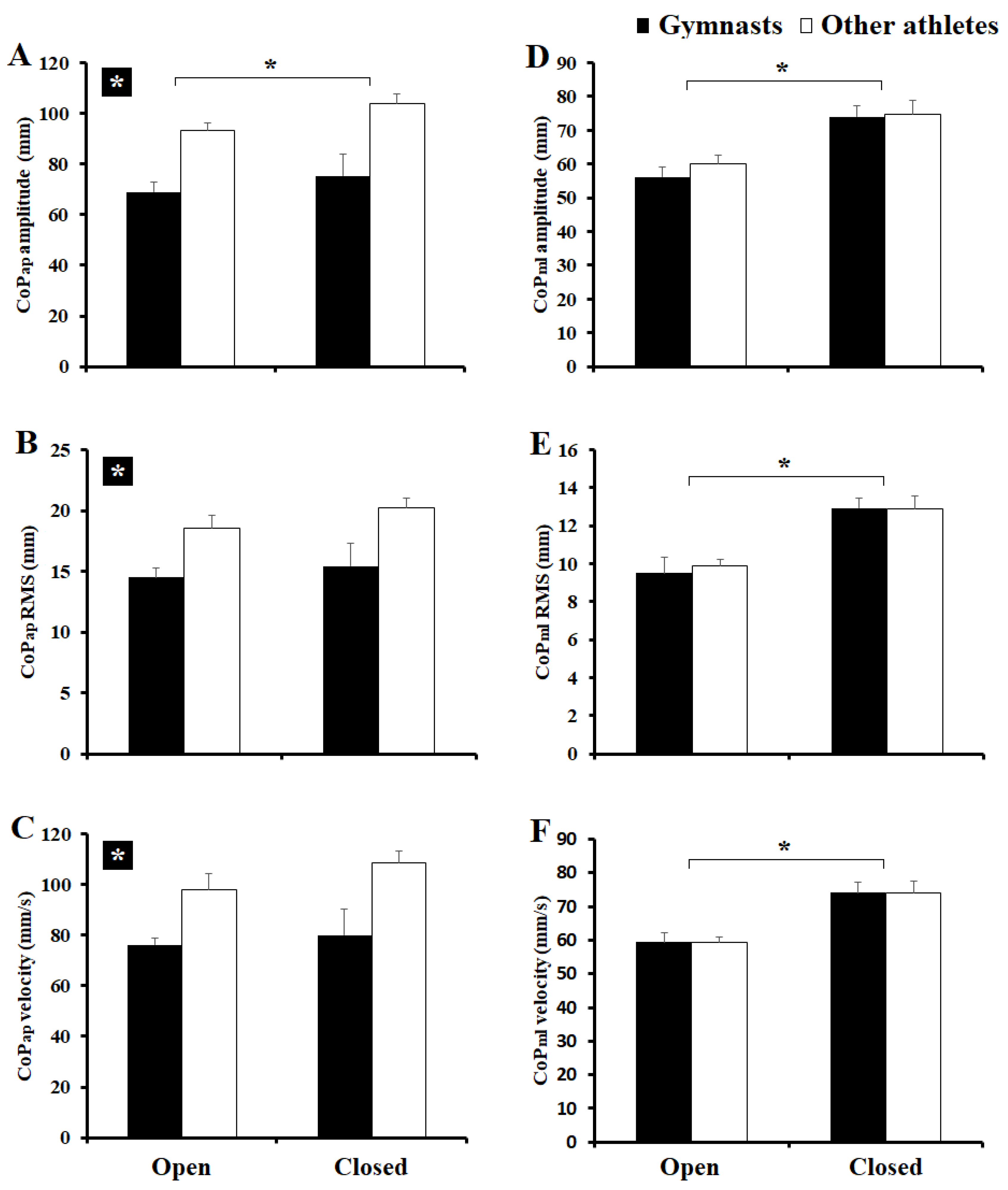 Biomechanics 04 00030 g004