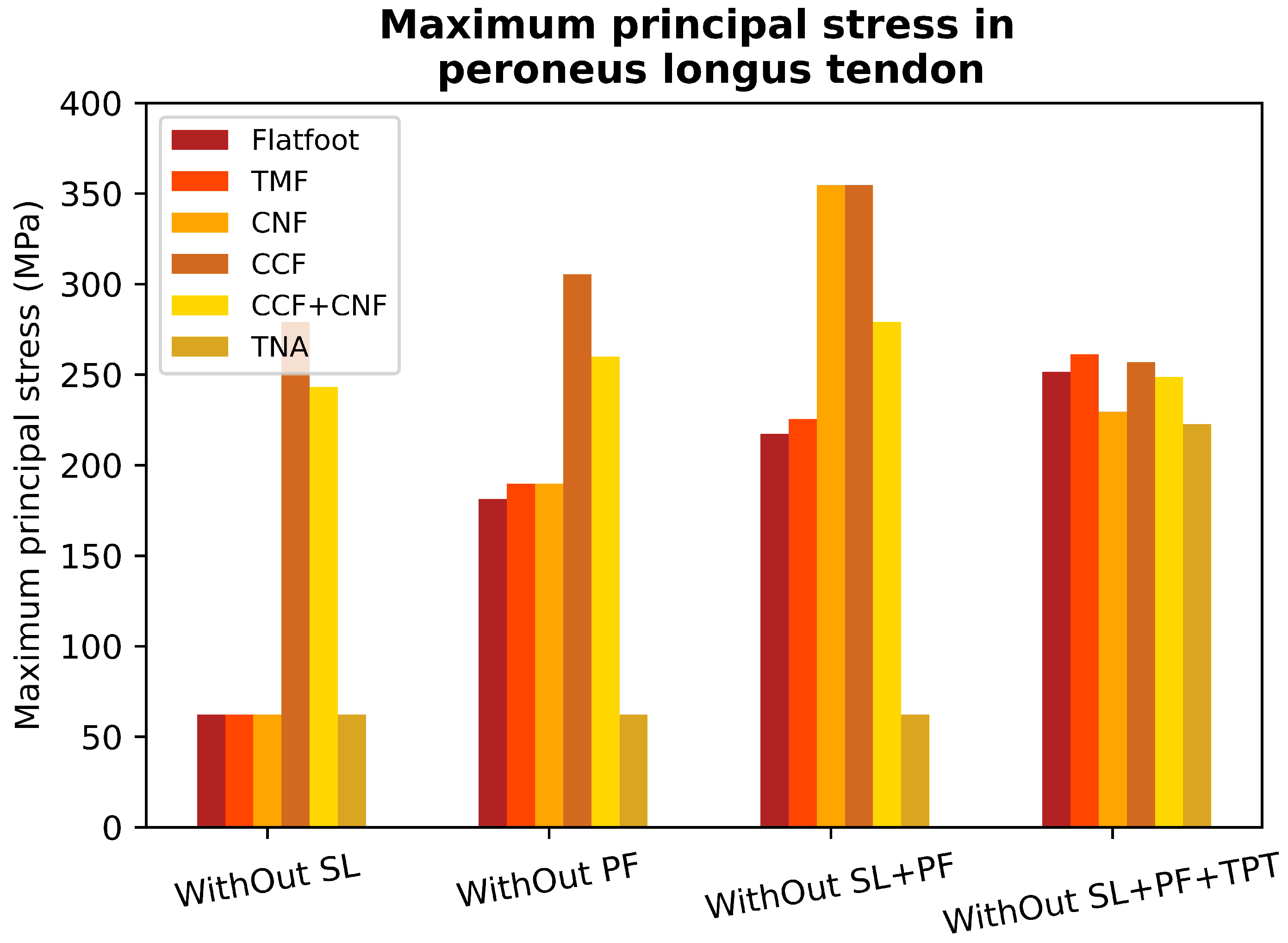 Biomechanics 04 00035 g007