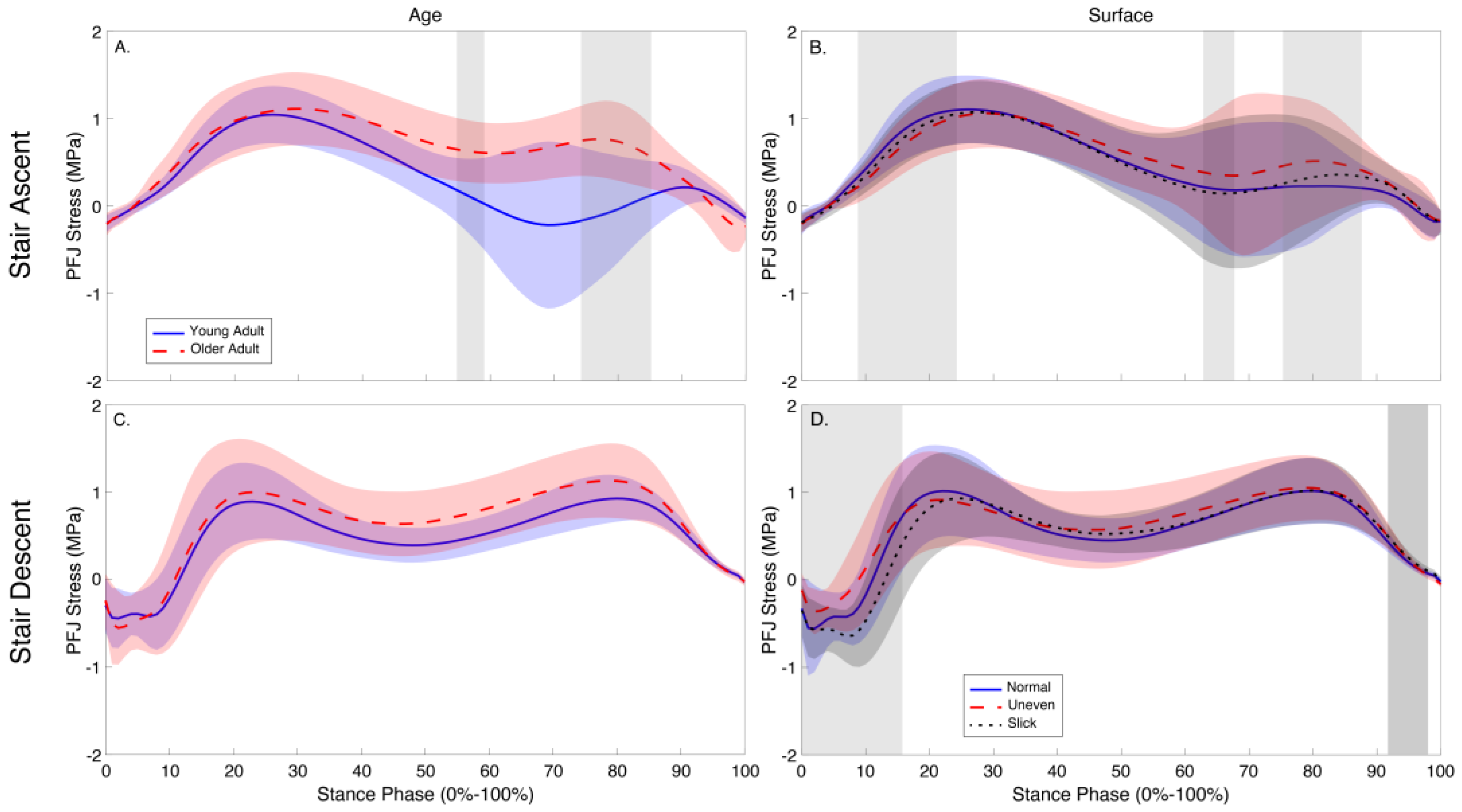 Biomechanics 04 00036 g001