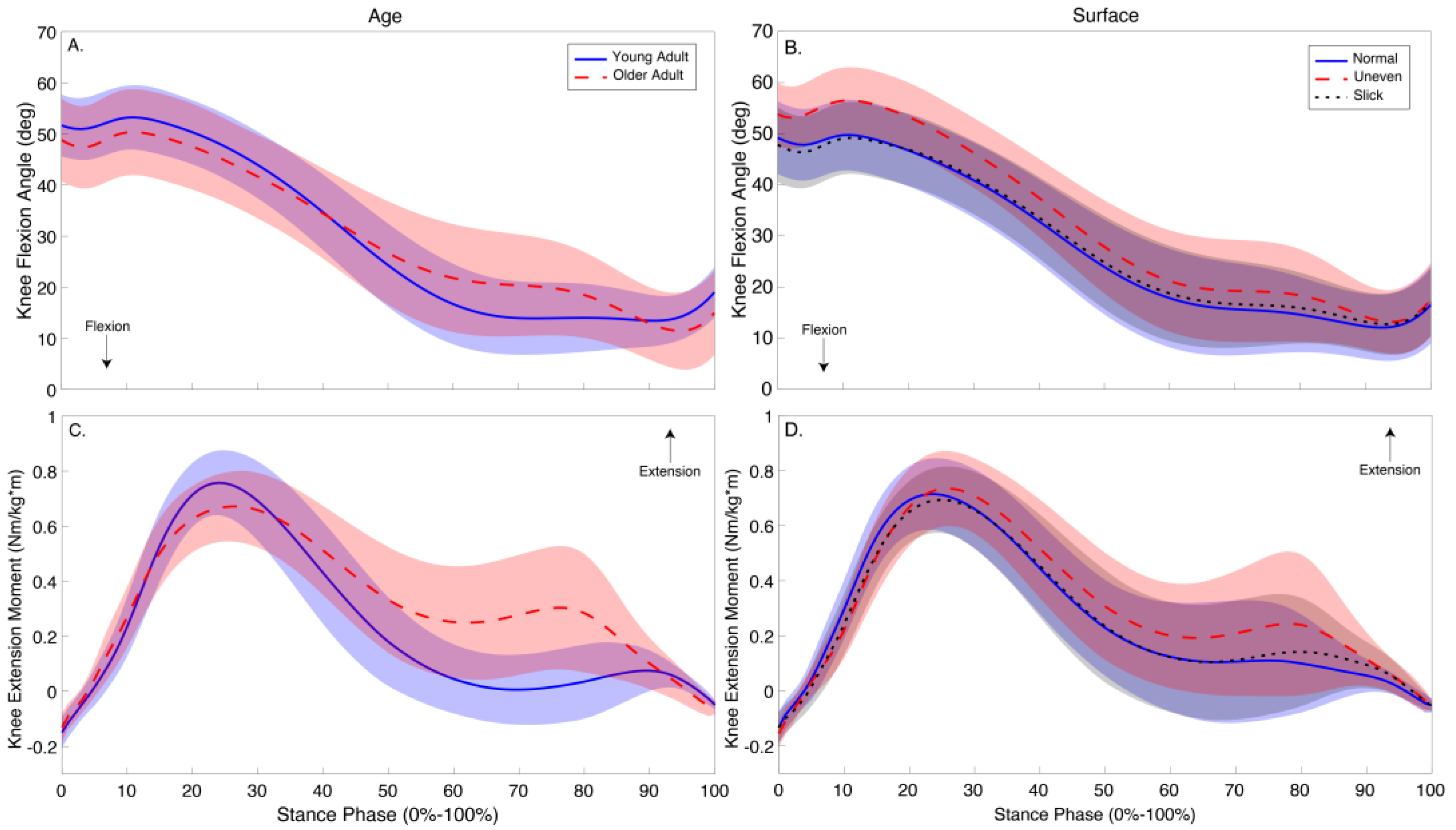 Biomechanics 04 00036 g002