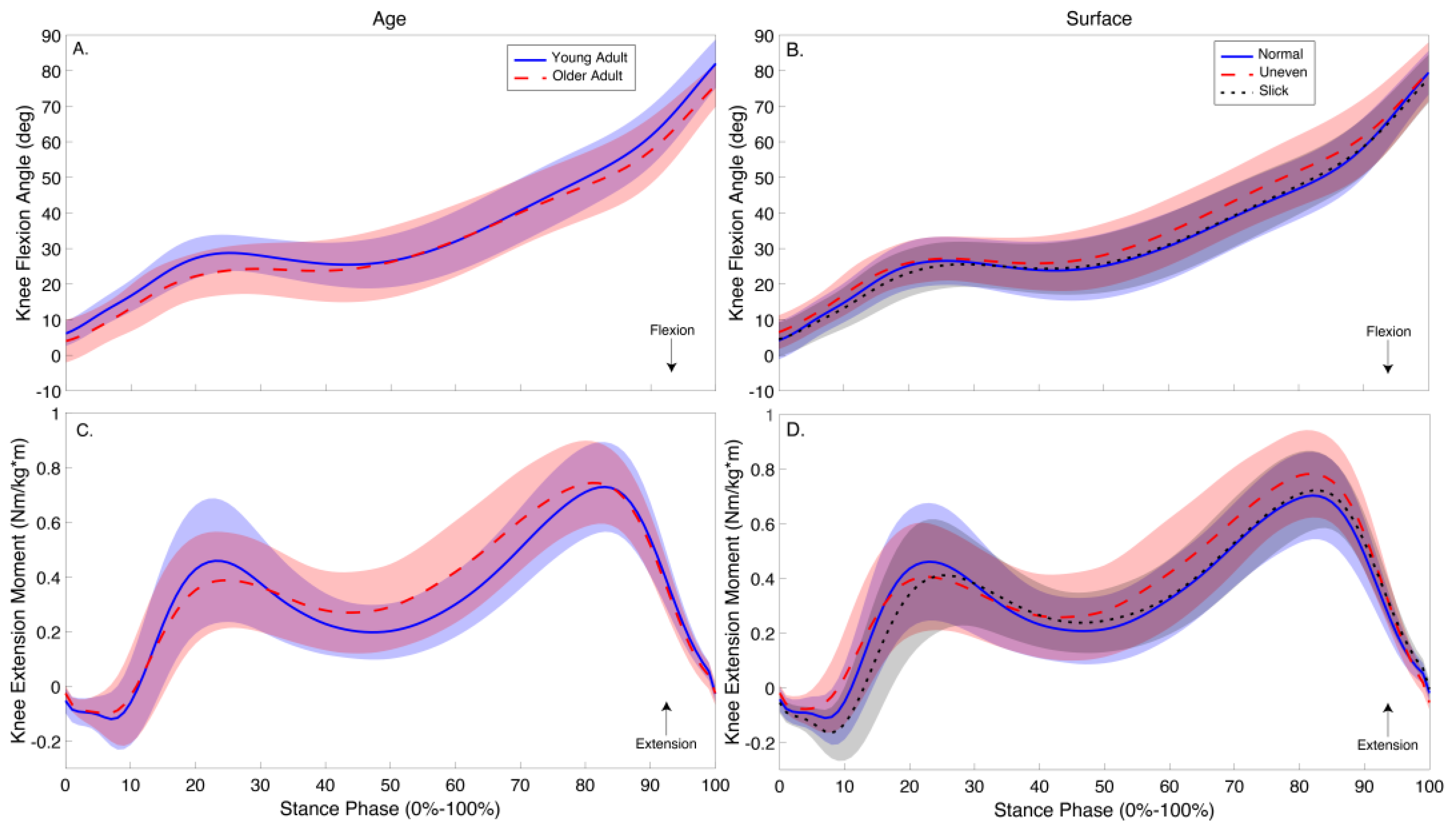 Biomechanics 04 00036 g003