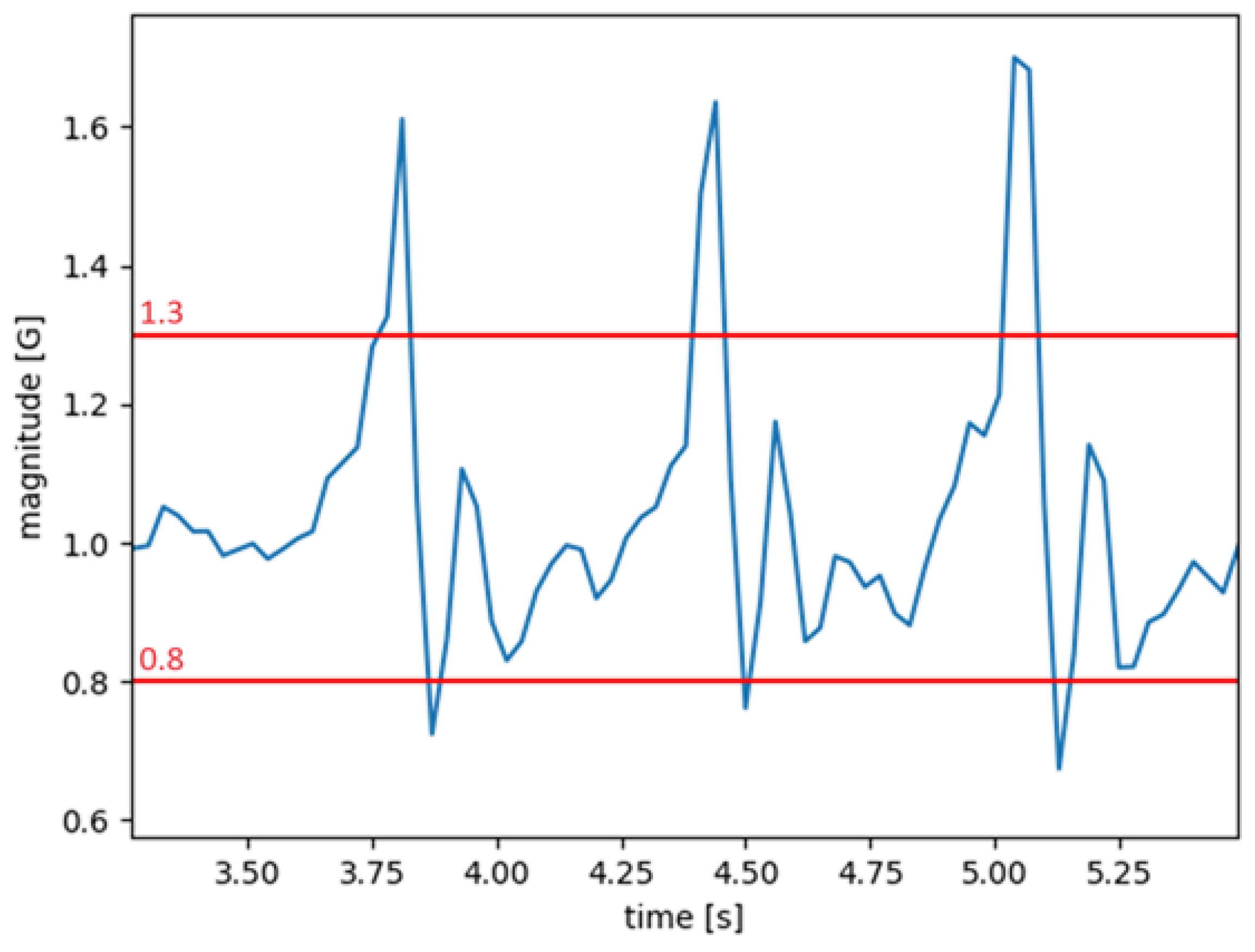Biomechanics 04 00037 g003