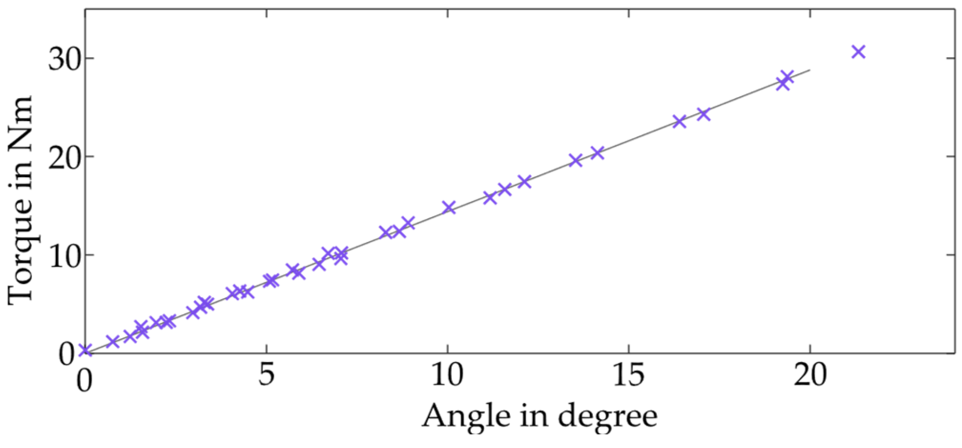 Biomechanics 04 00040 g003