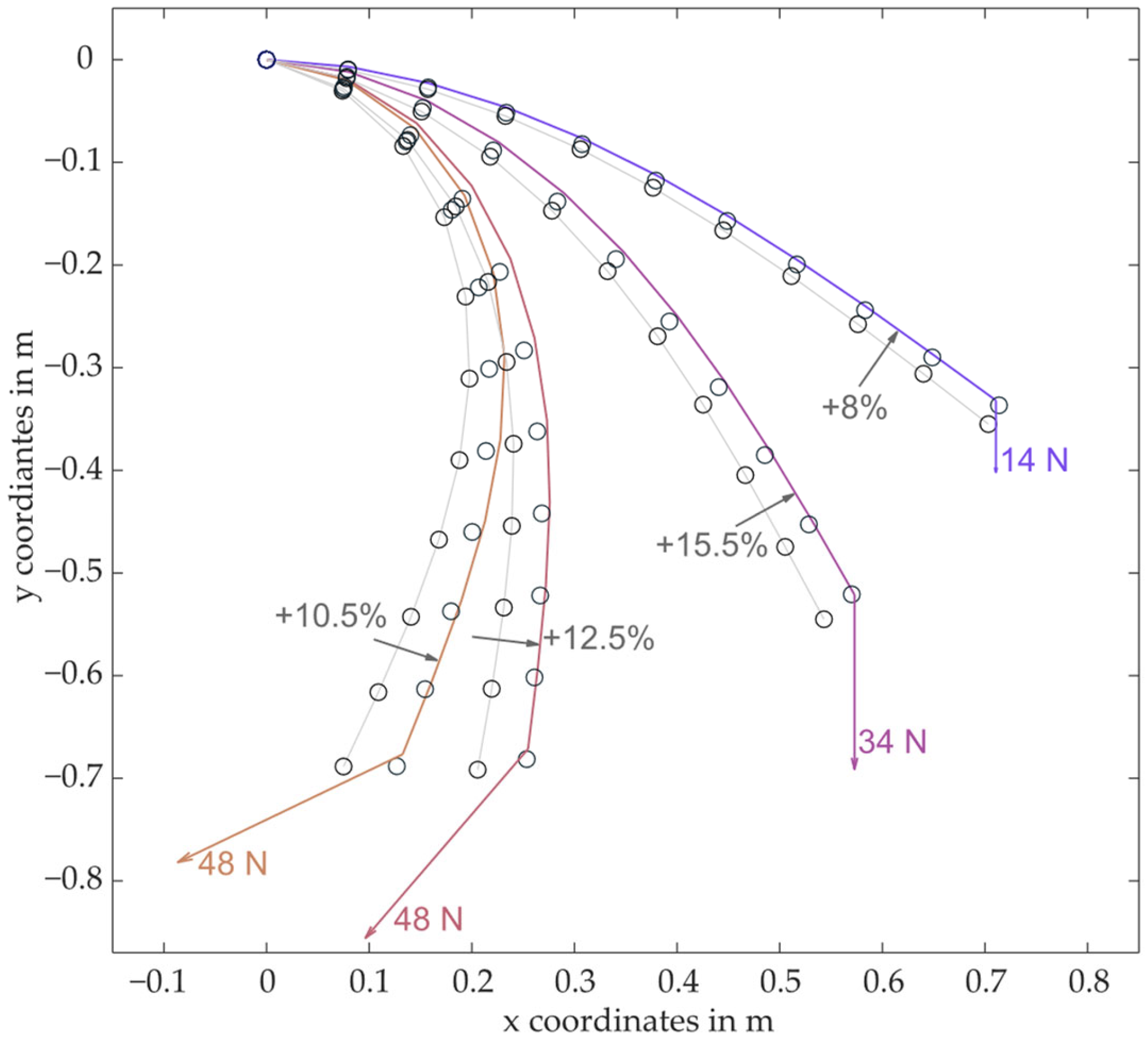 Biomechanics 04 00040 g007