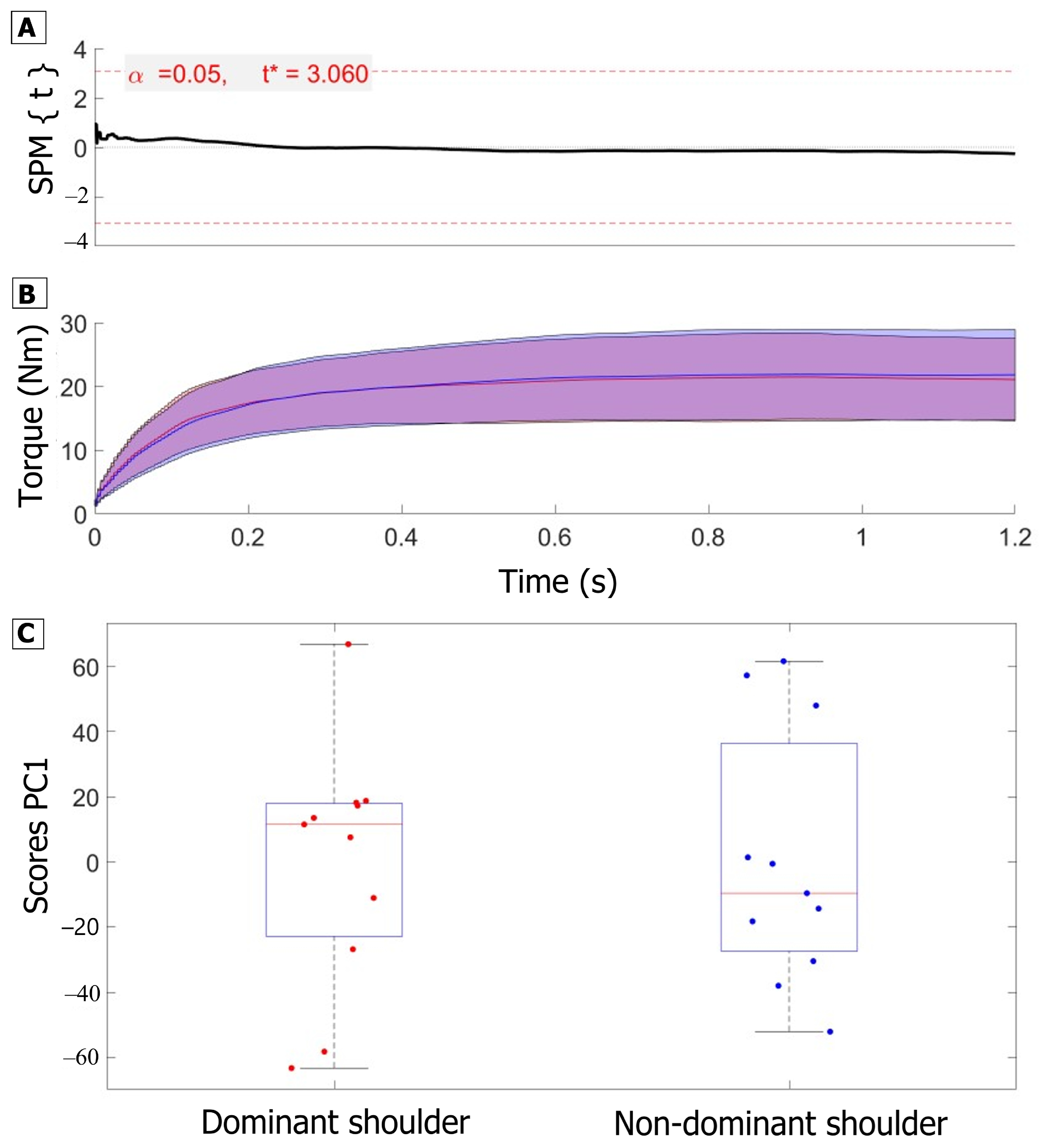 Biomechanics 04 00054 g002