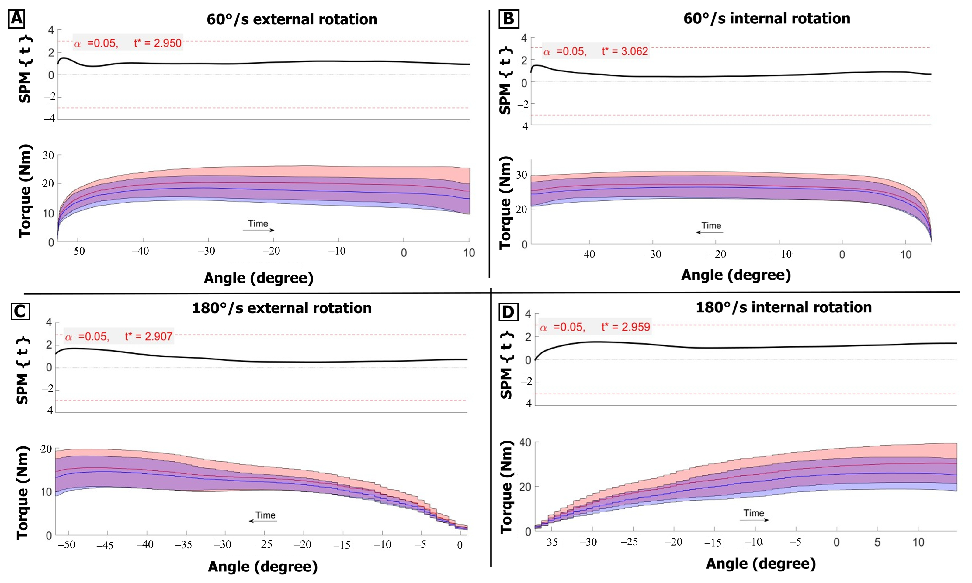 Biomechanics 04 00054 g003