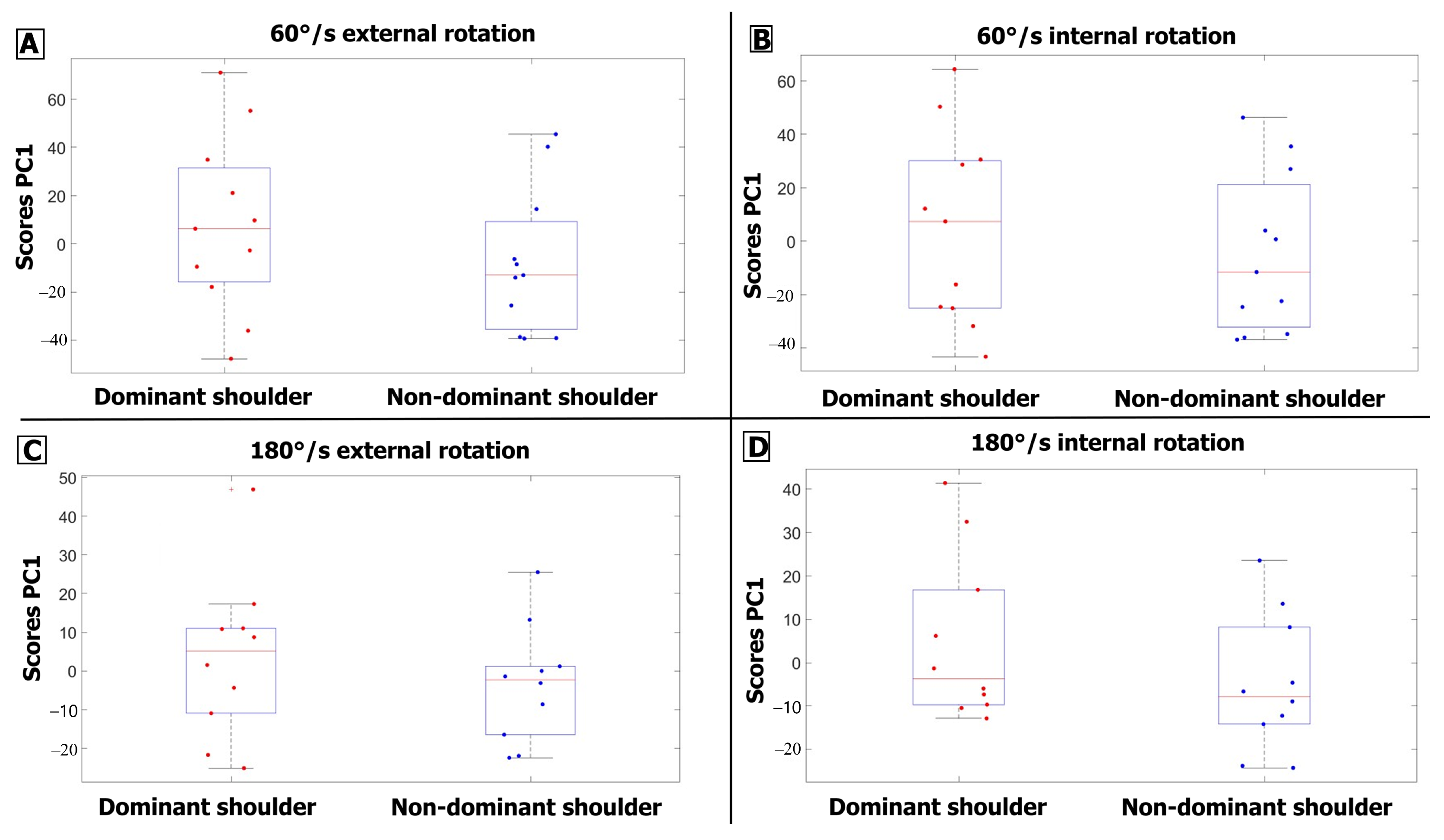 Biomechanics 04 00054 g004