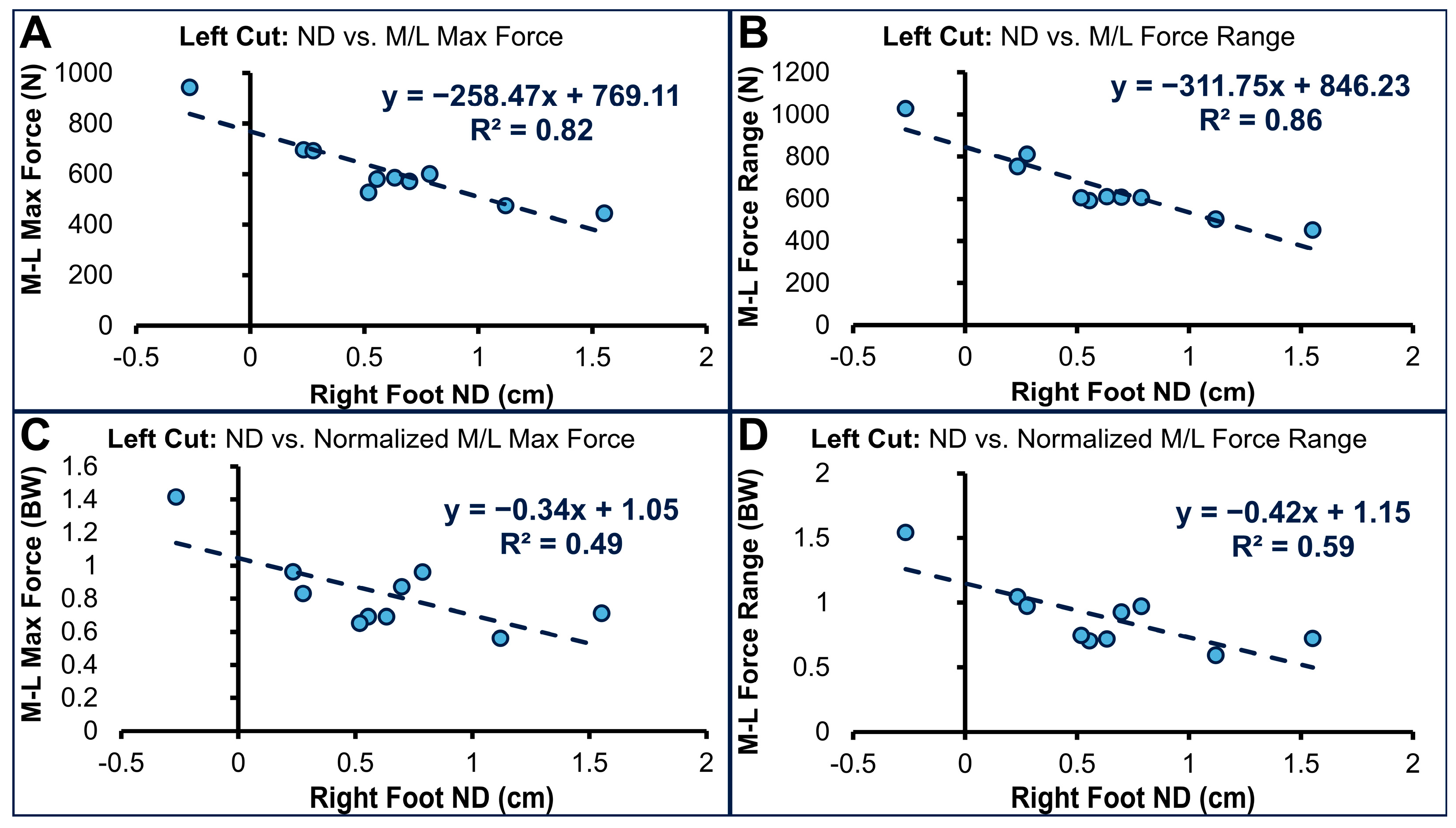 Biomechanics 04 00055 g004