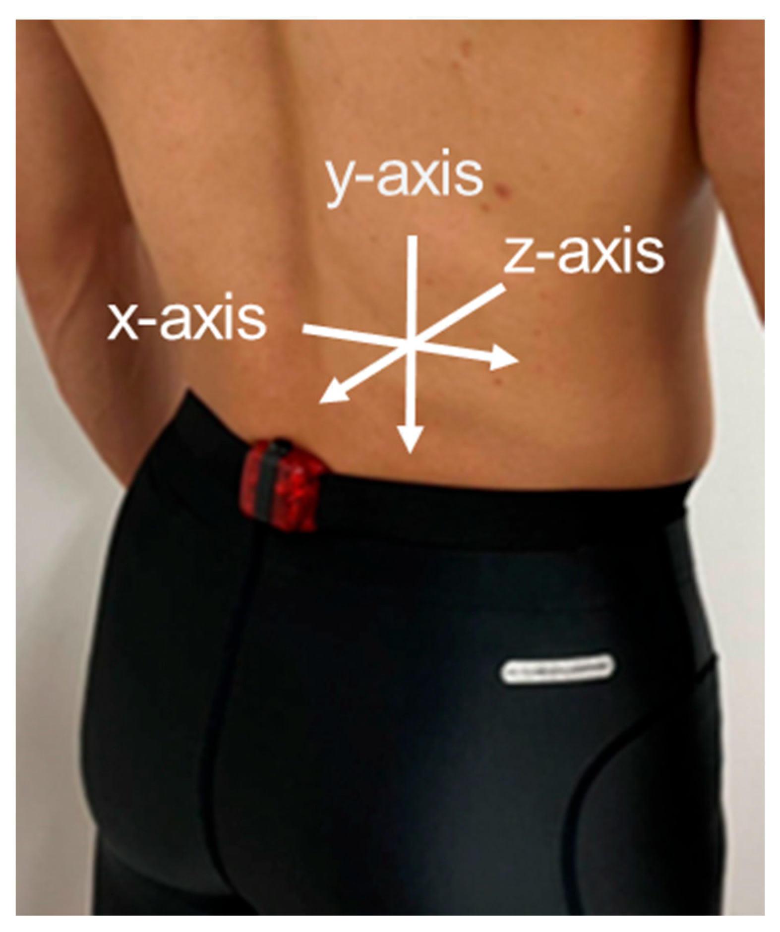 Biomechanics 04 00056 g002 Biomechanics 04 00056 g002