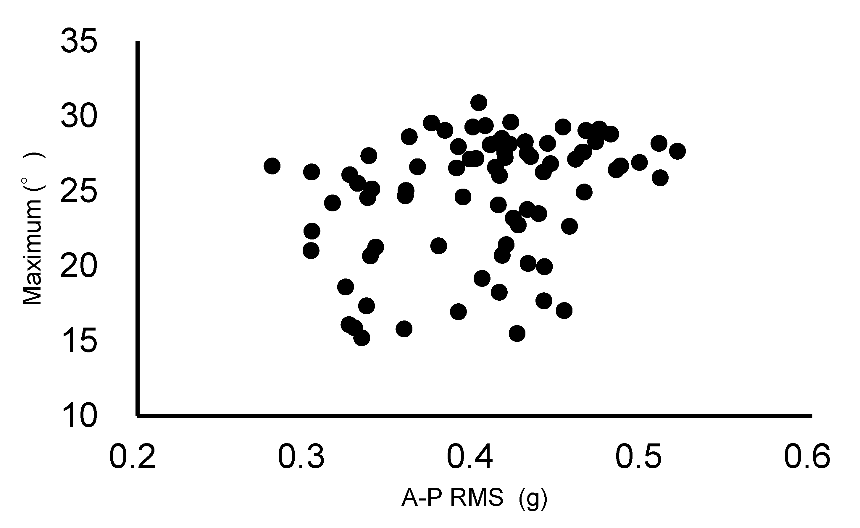 Biomechanics 04 00056 g003 Biomechanics 04 00056 g003