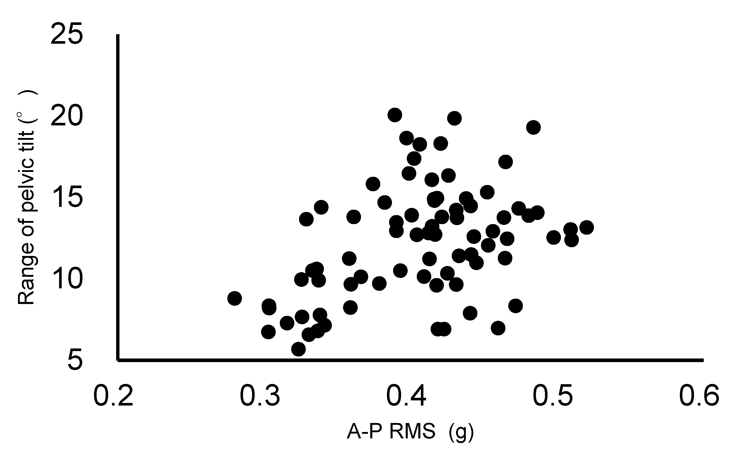 Biomechanics 04 00056 g004 Biomechanics 04 00056 g004