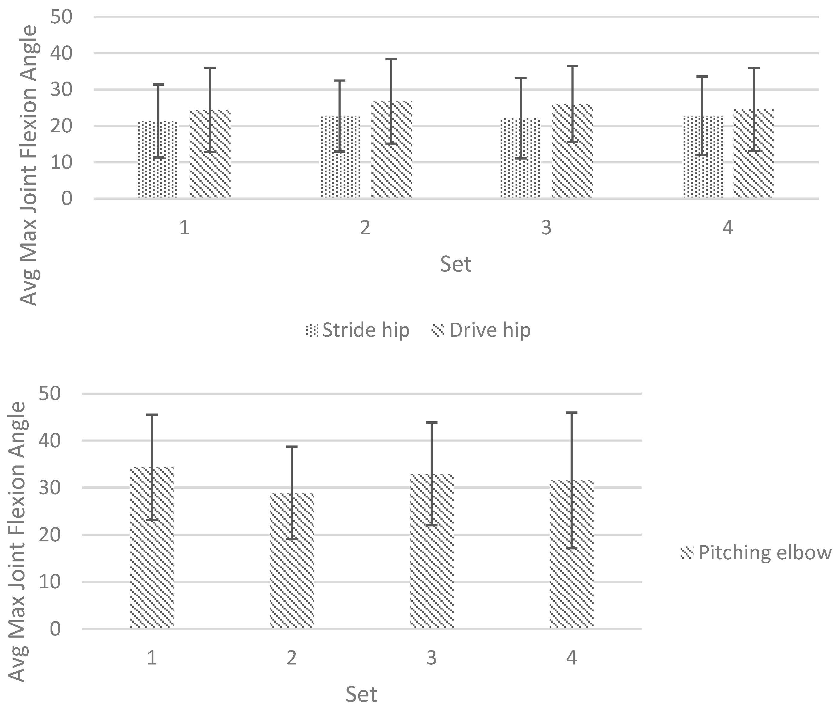 Biomechanics 05 00003 g003b