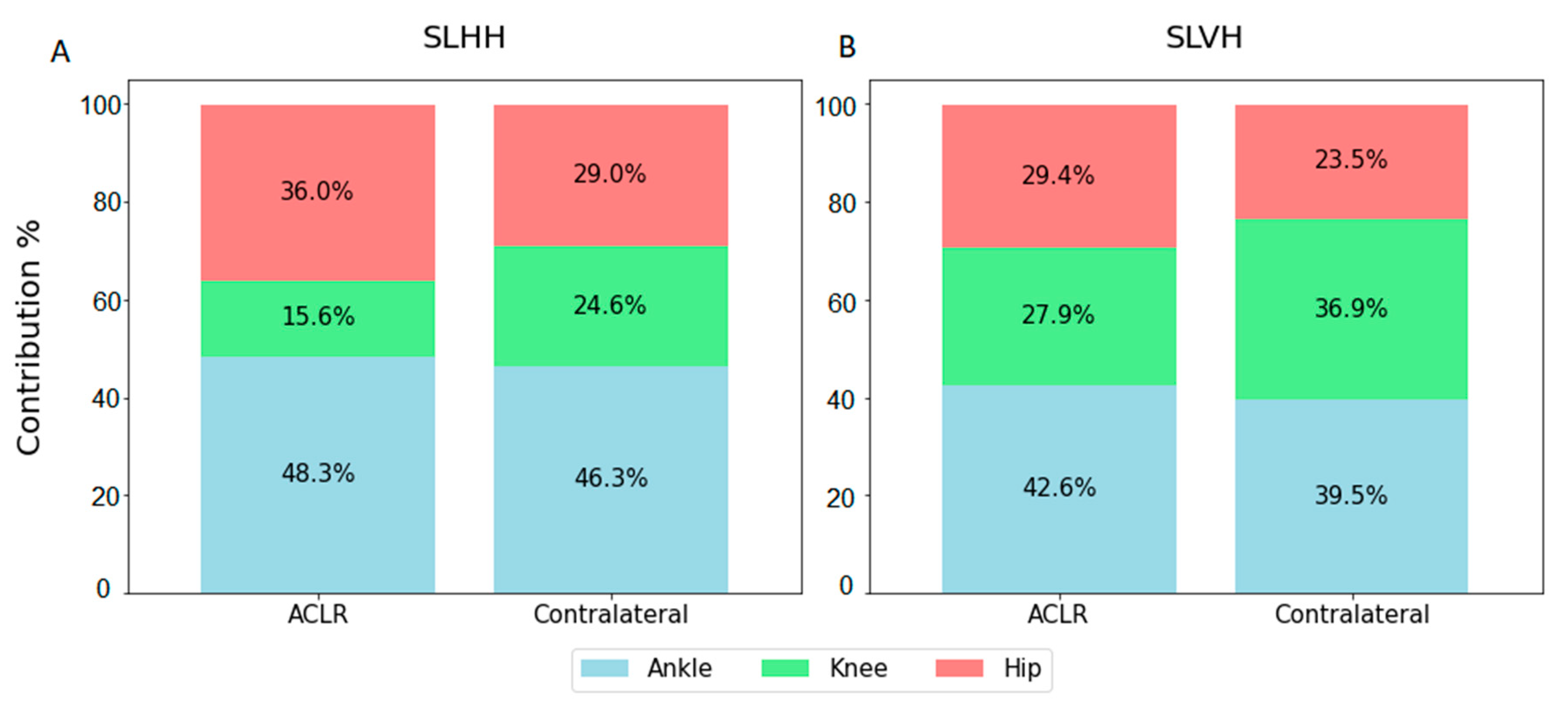 Biomechanics 05 00005 g002