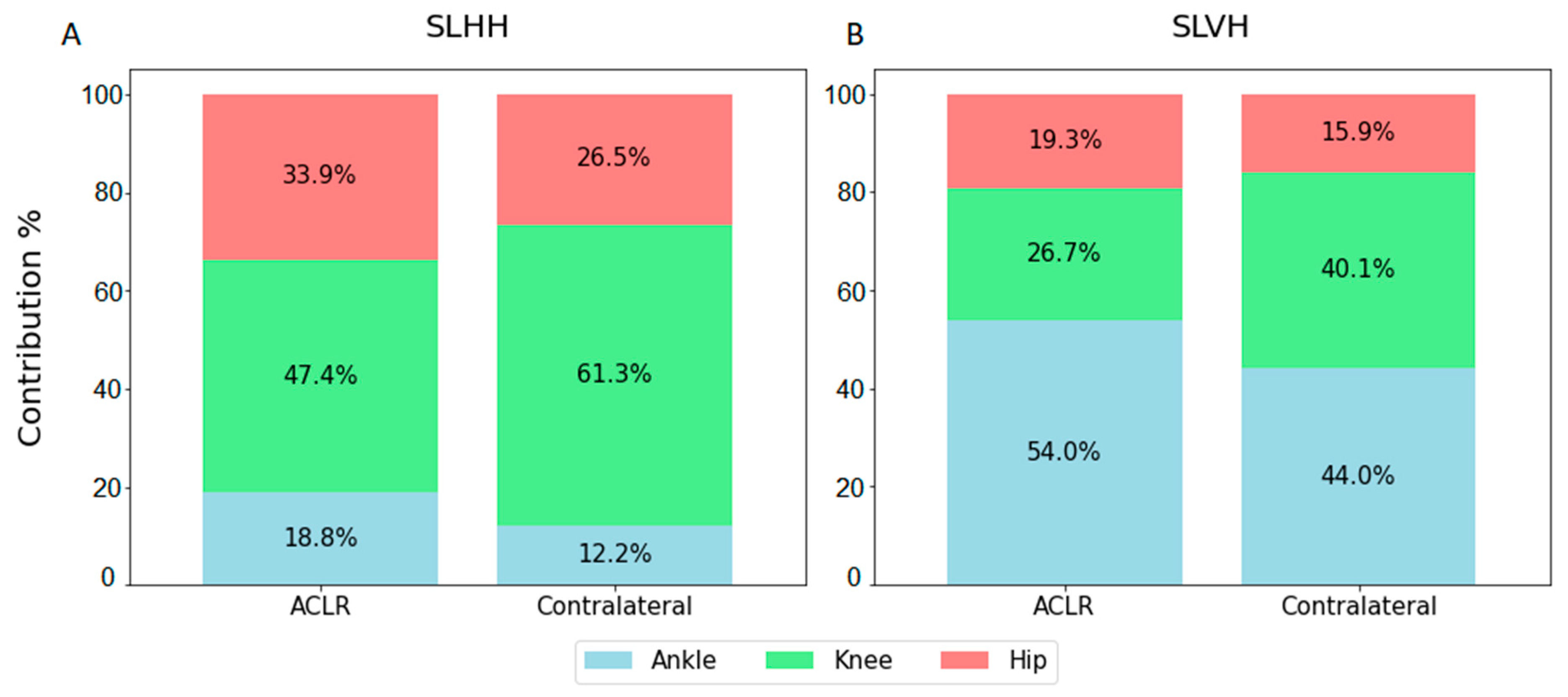 Biomechanics 05 00005 g003