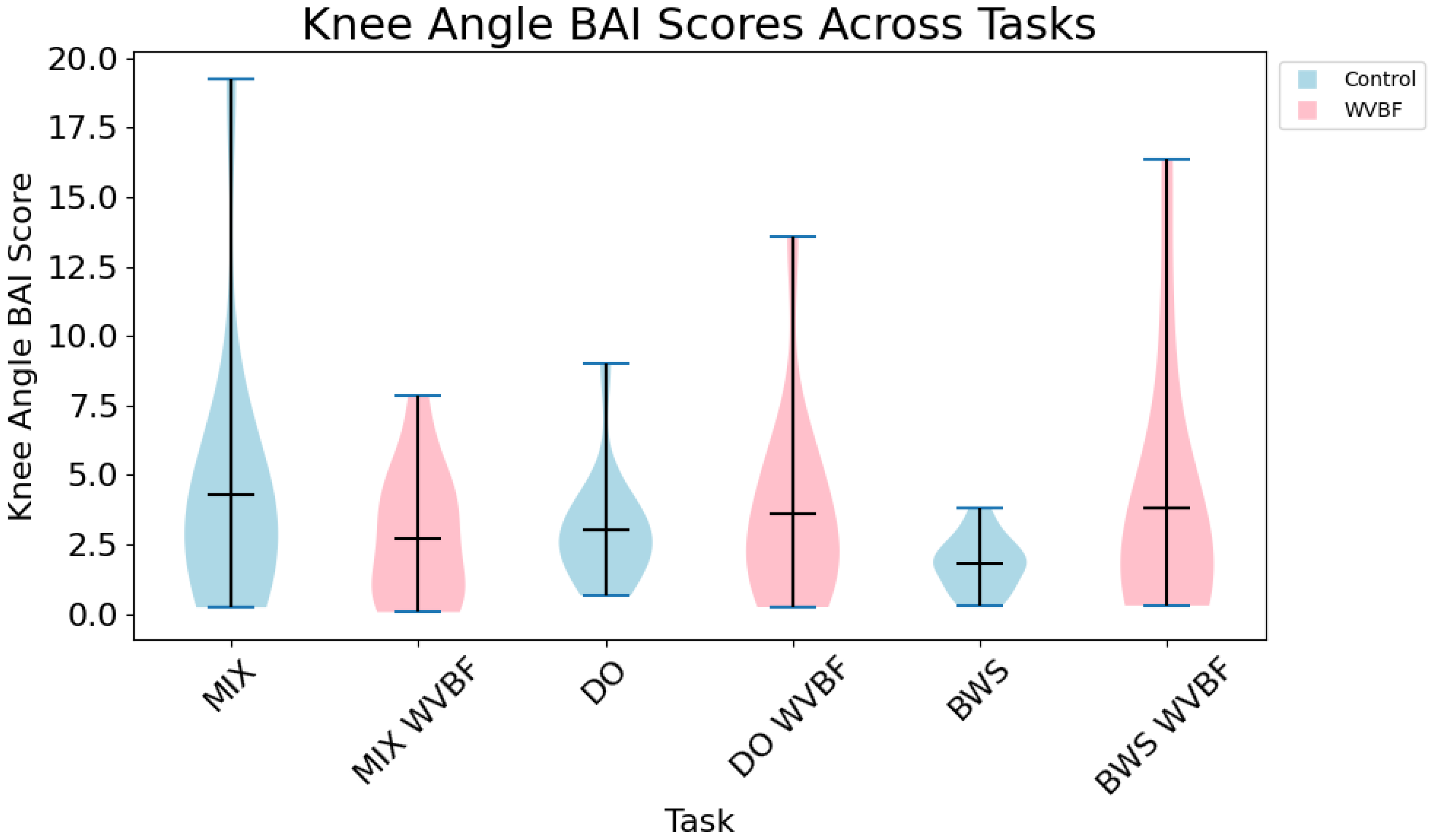 Biomechanics 05 00006 g004