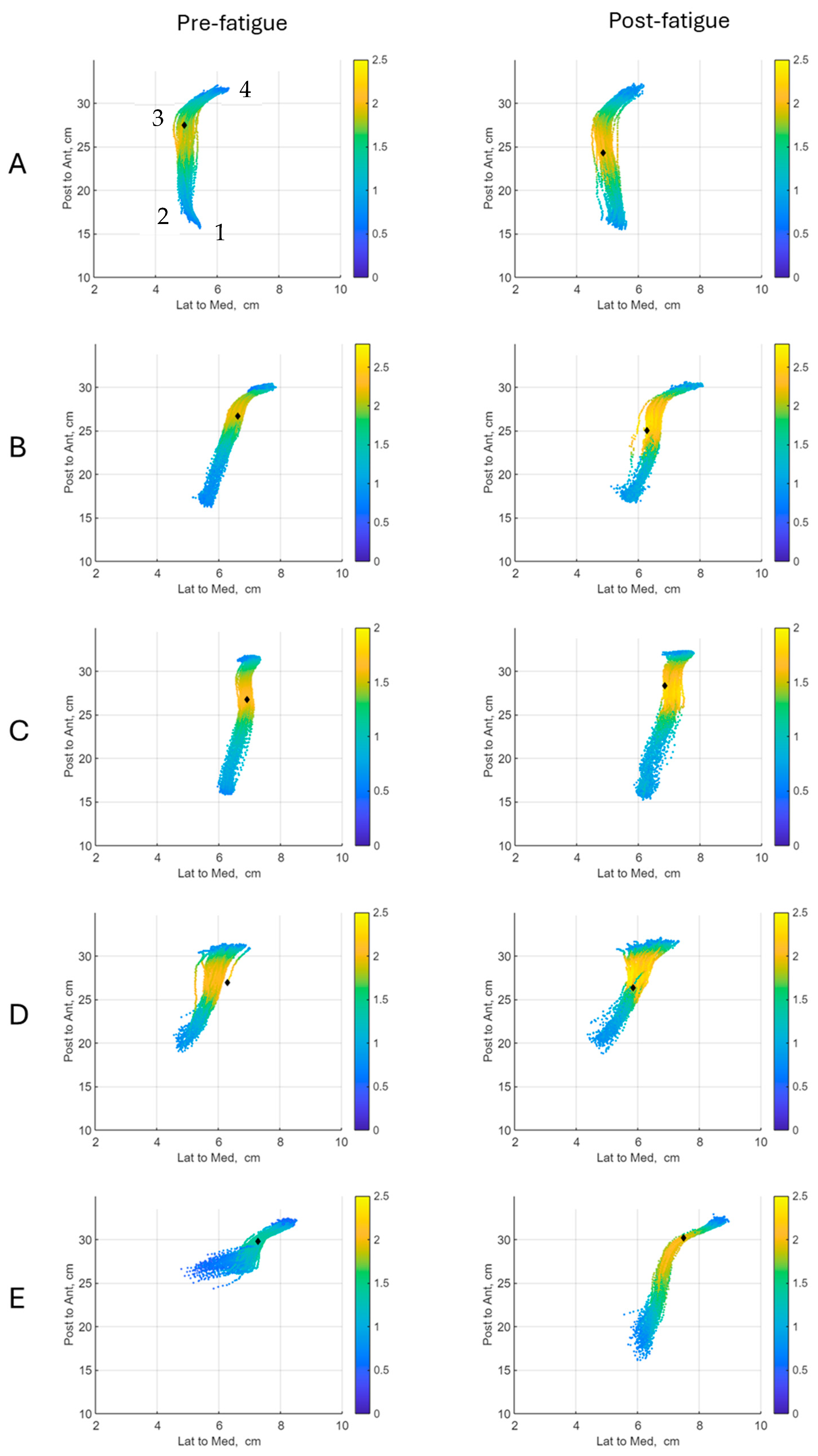 Biomechanics 05 00007 g004