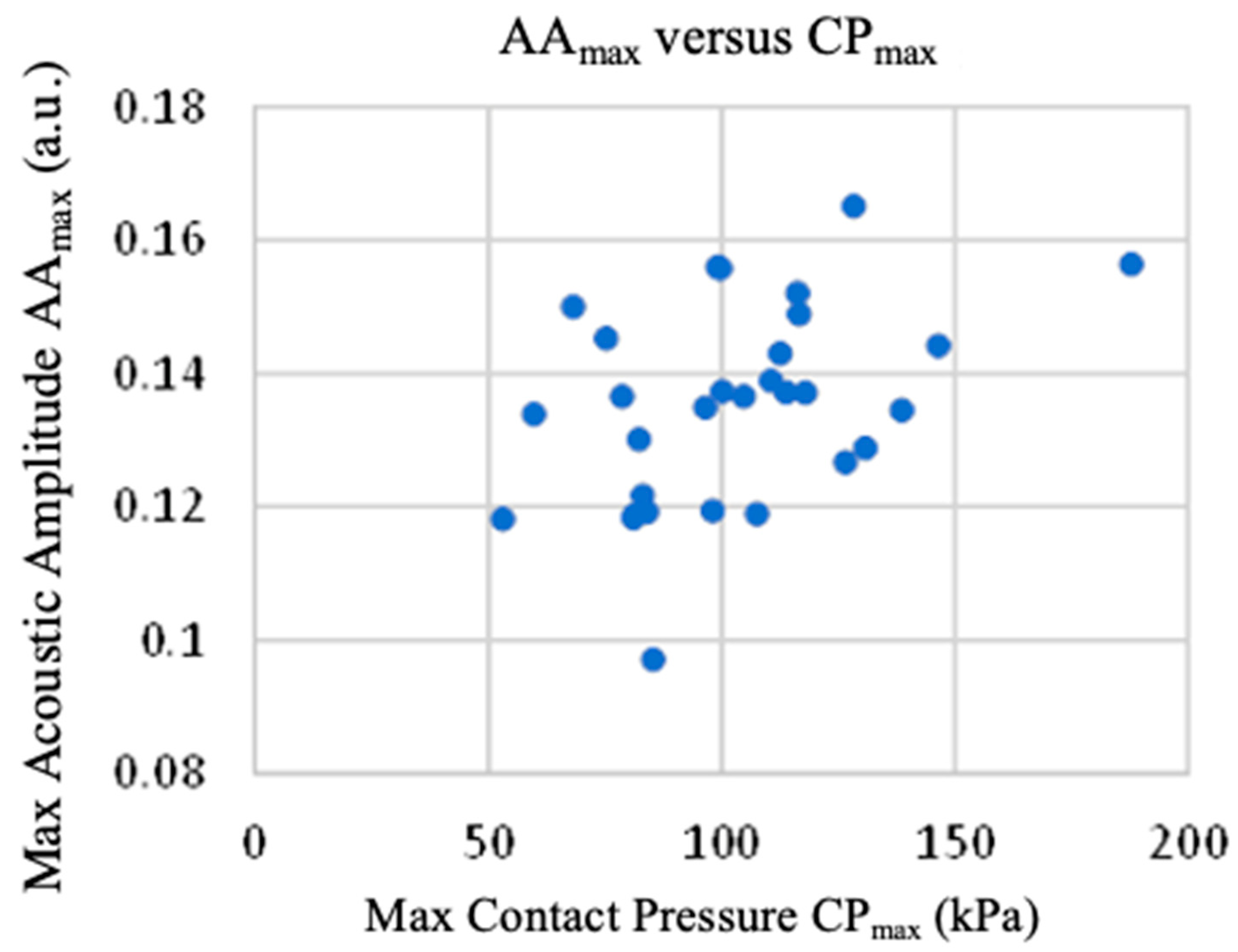 Biomechanics 05 00007 g007