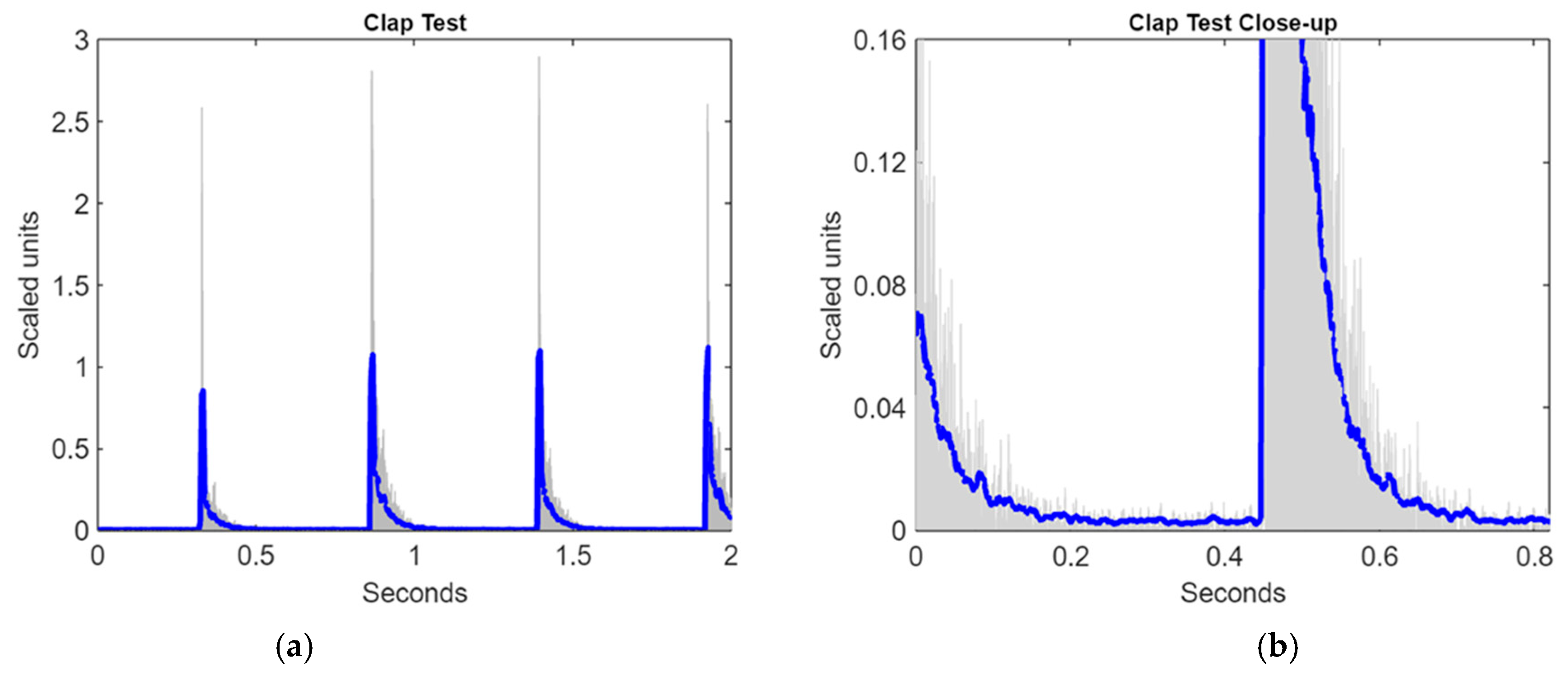 Biomechanics 05 00007 g0a1
